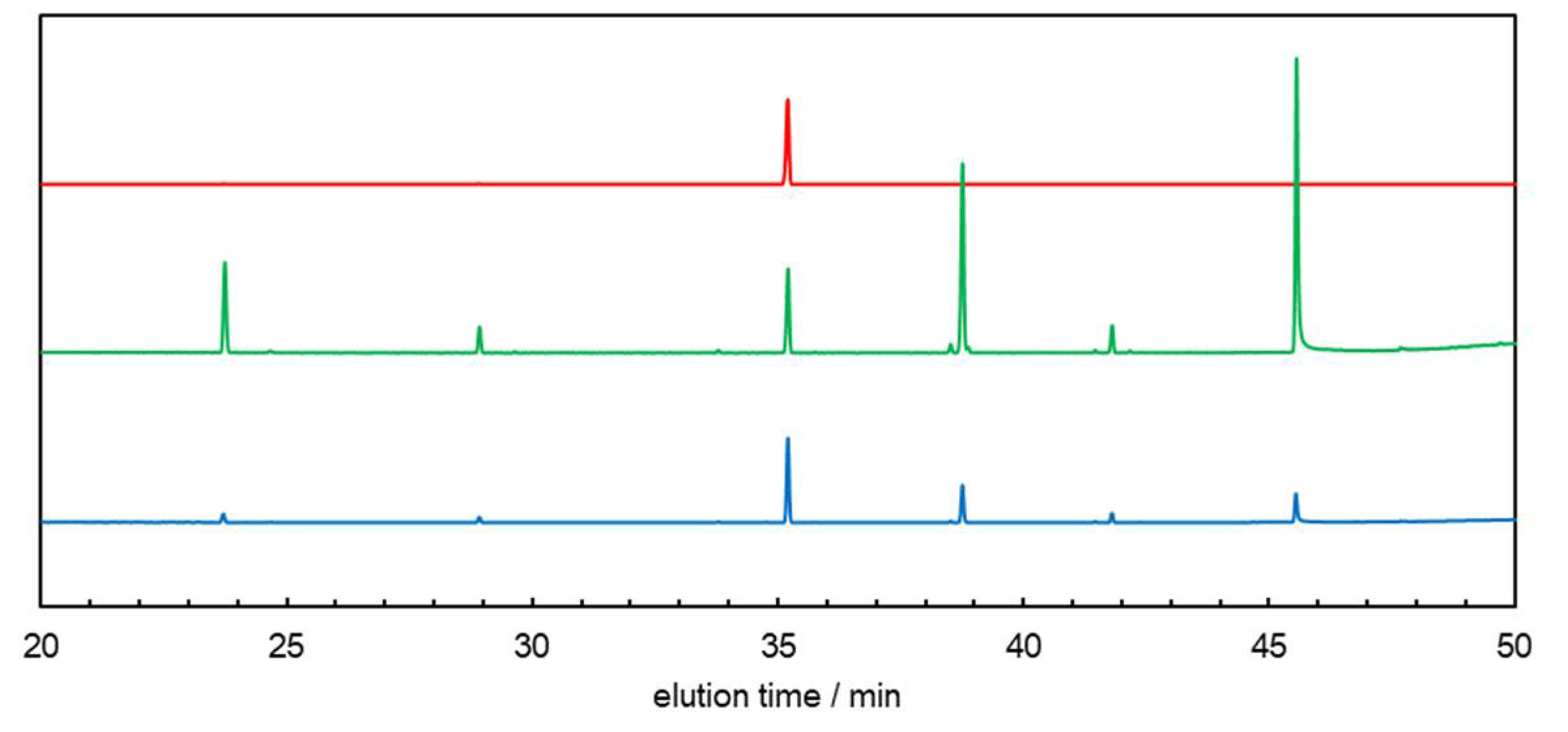 Catalysts 12 00316 g005