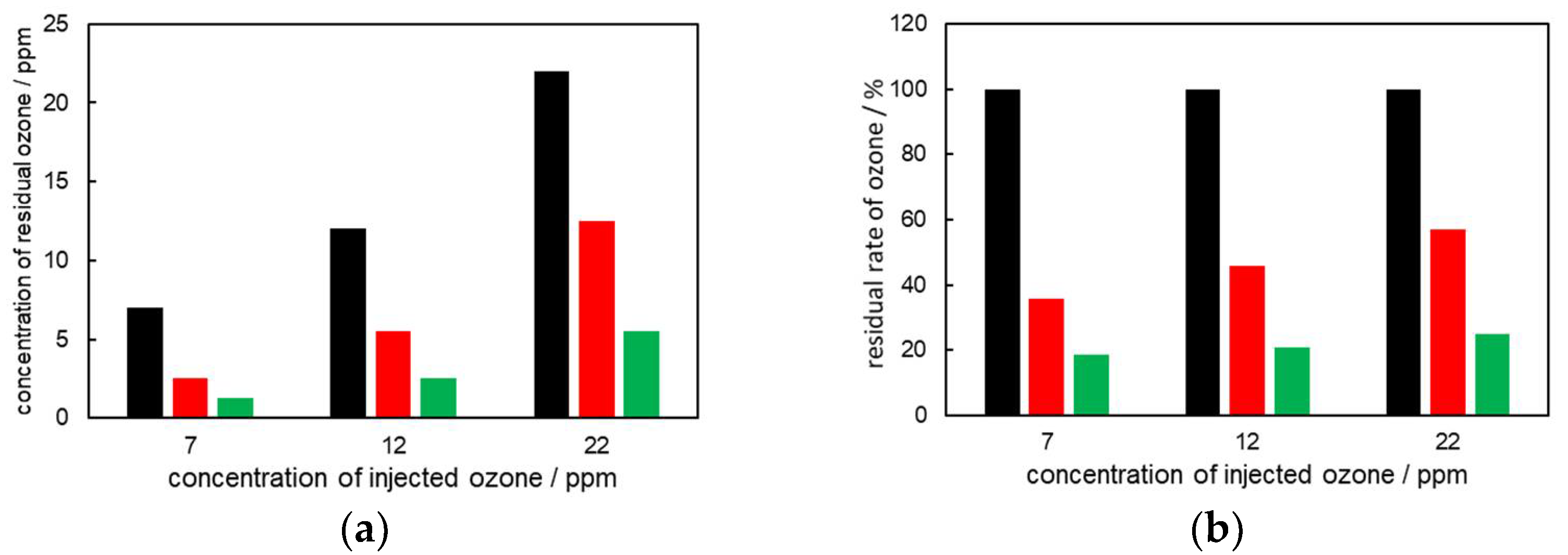 Catalysts 12 00316 g006