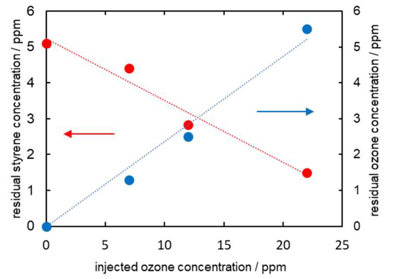 Catalysts 12 00316 g007