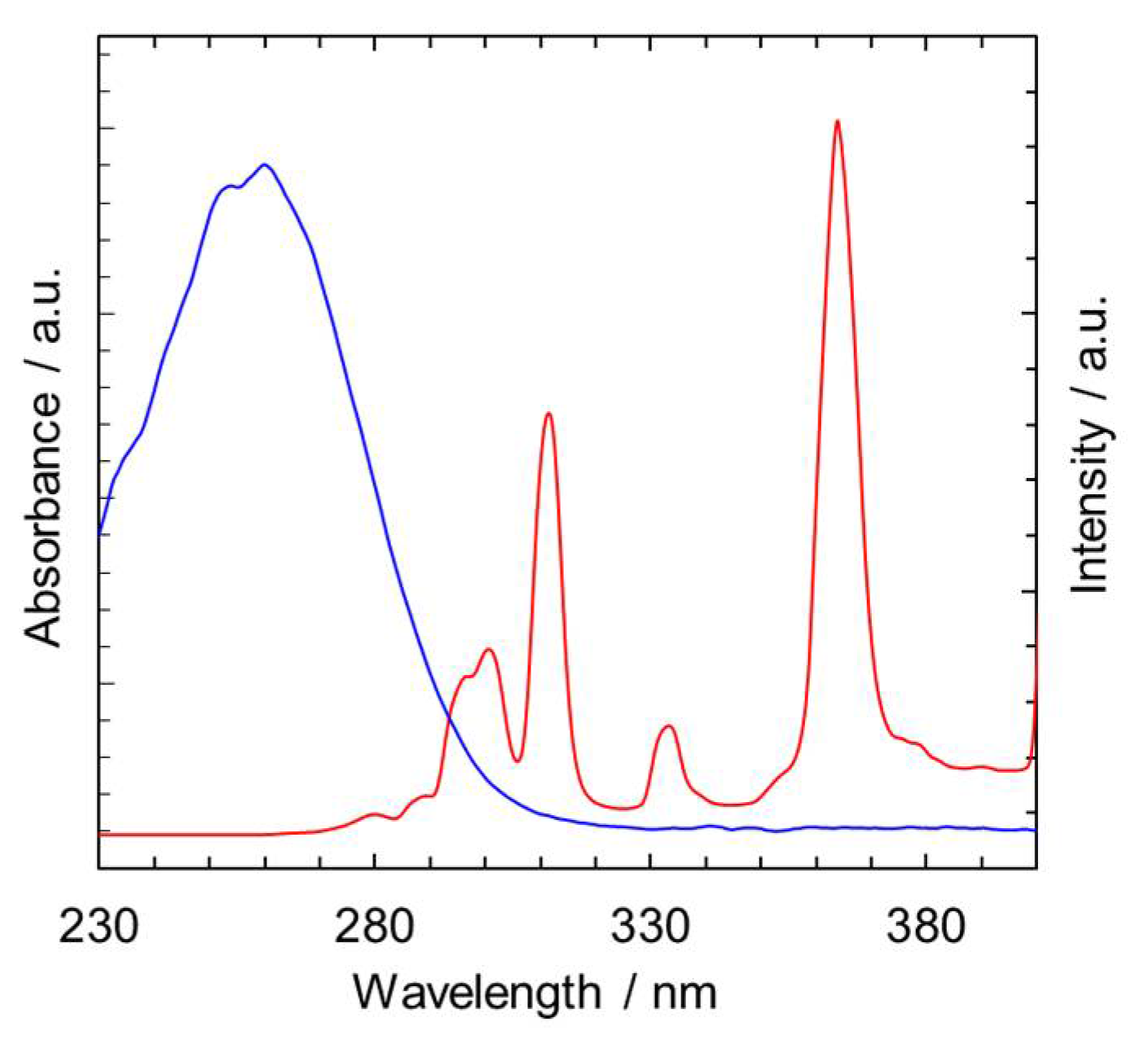 Catalysts 12 00316 g008