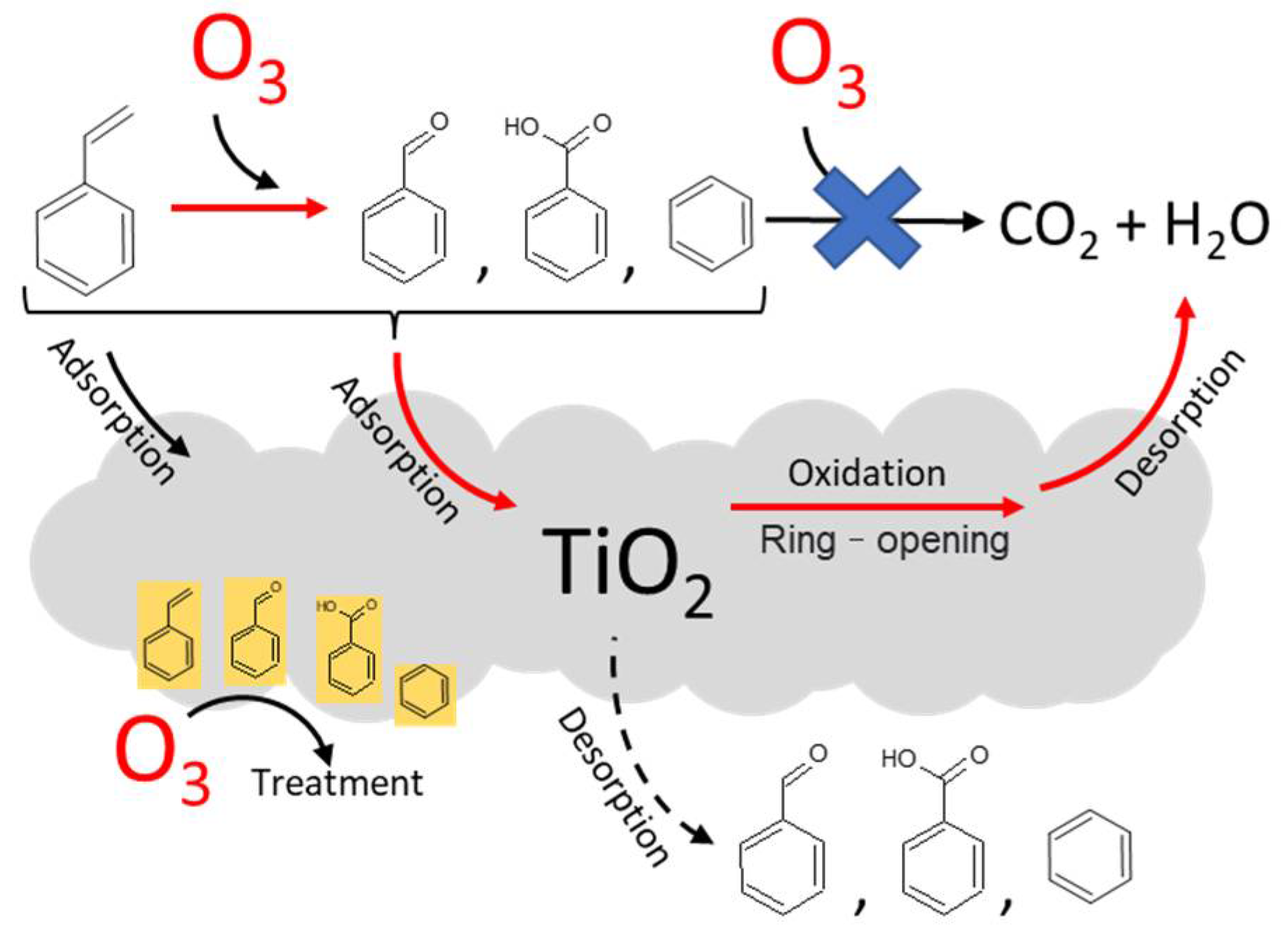 Catalysts 12 00316 g009
