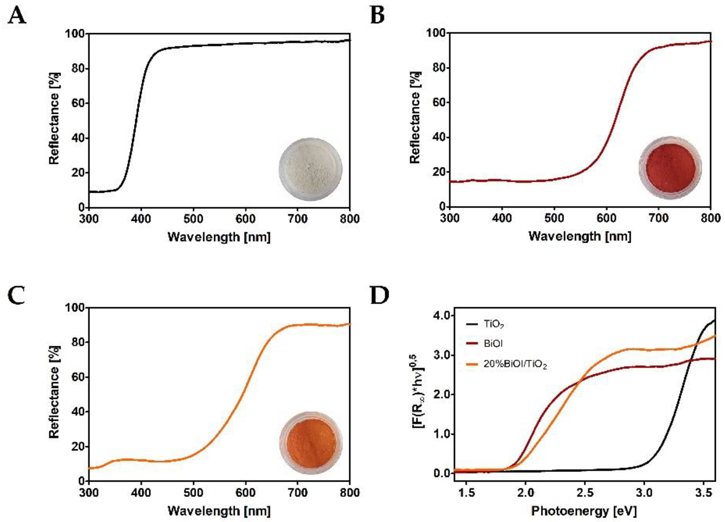 Catalysts 12 00318 g002