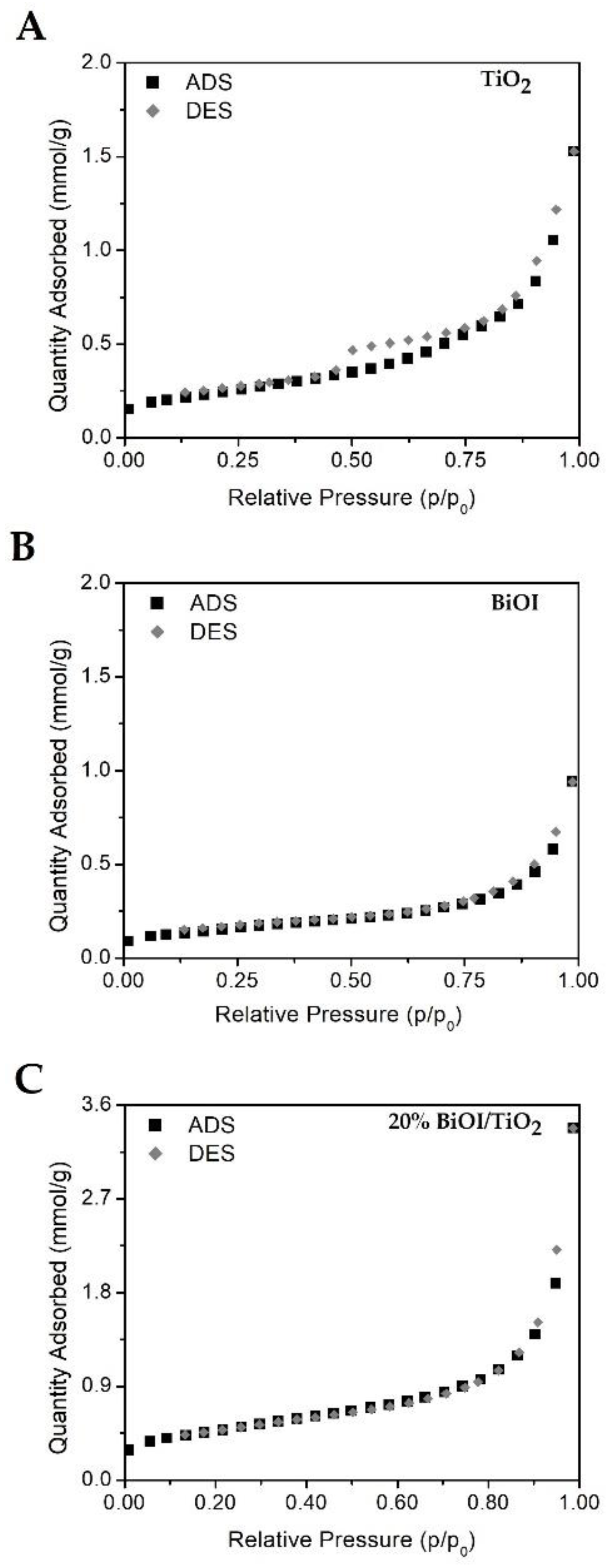 Catalysts 12 00318 g003