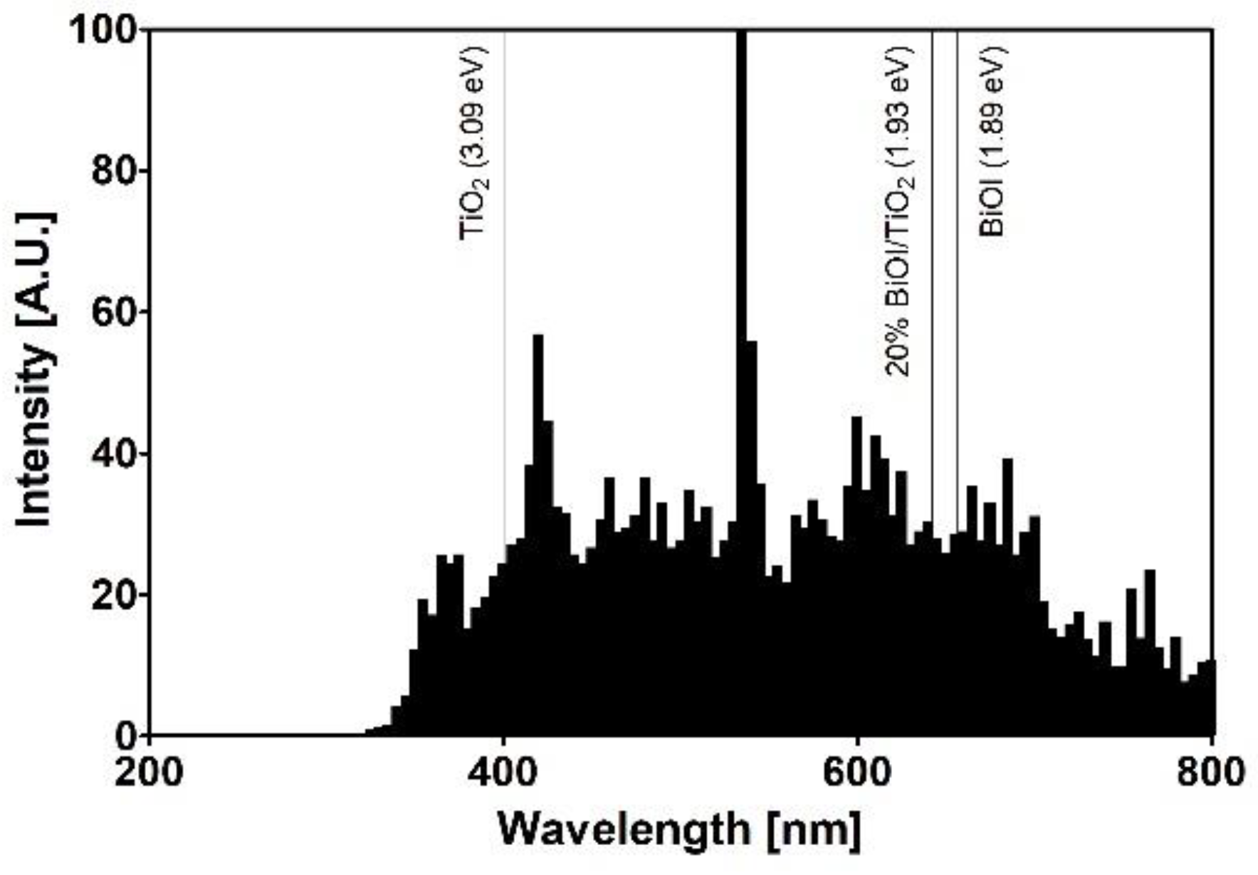 Catalysts 12 00318 g005
