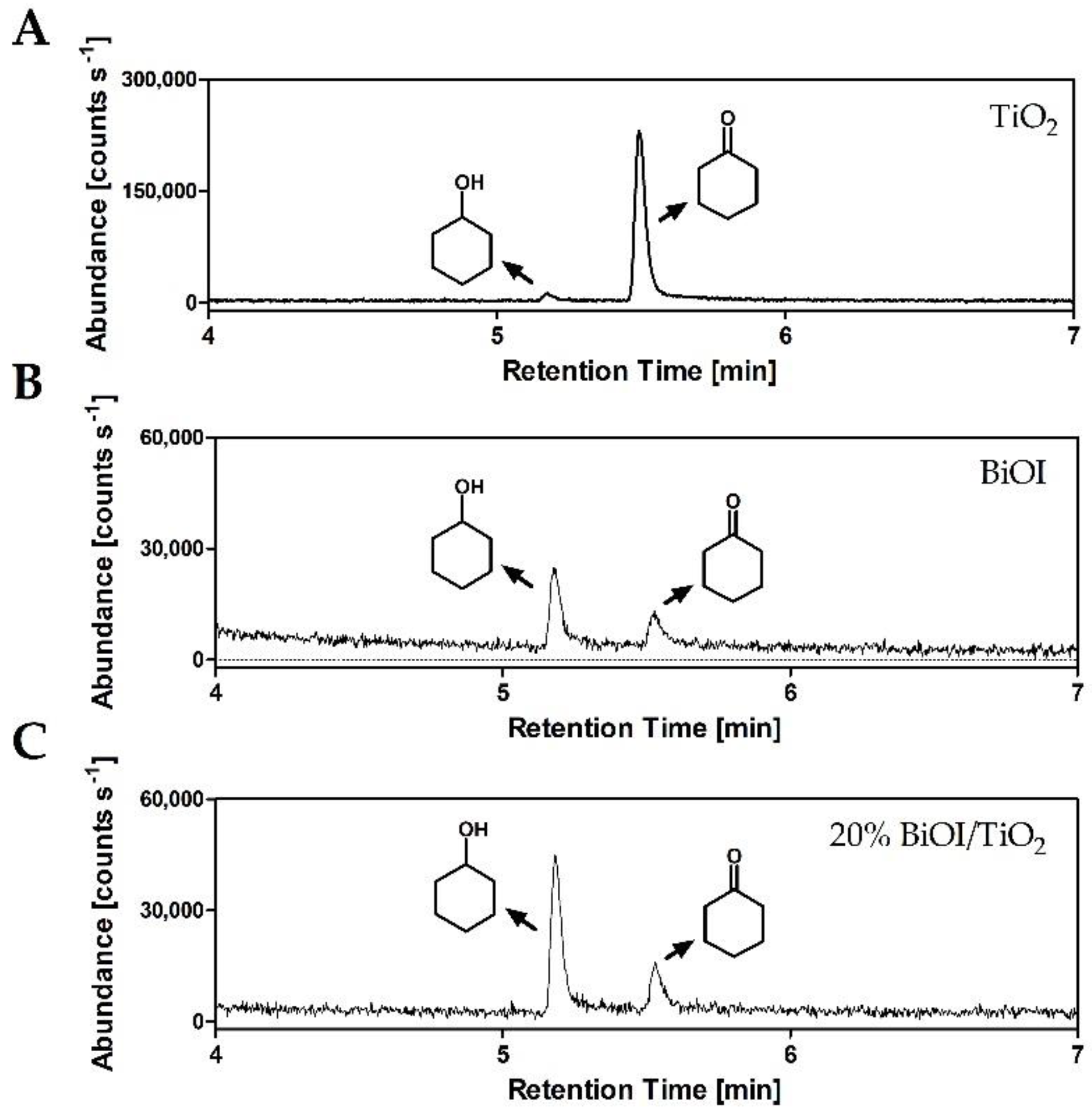 Catalysts 12 00318 g006