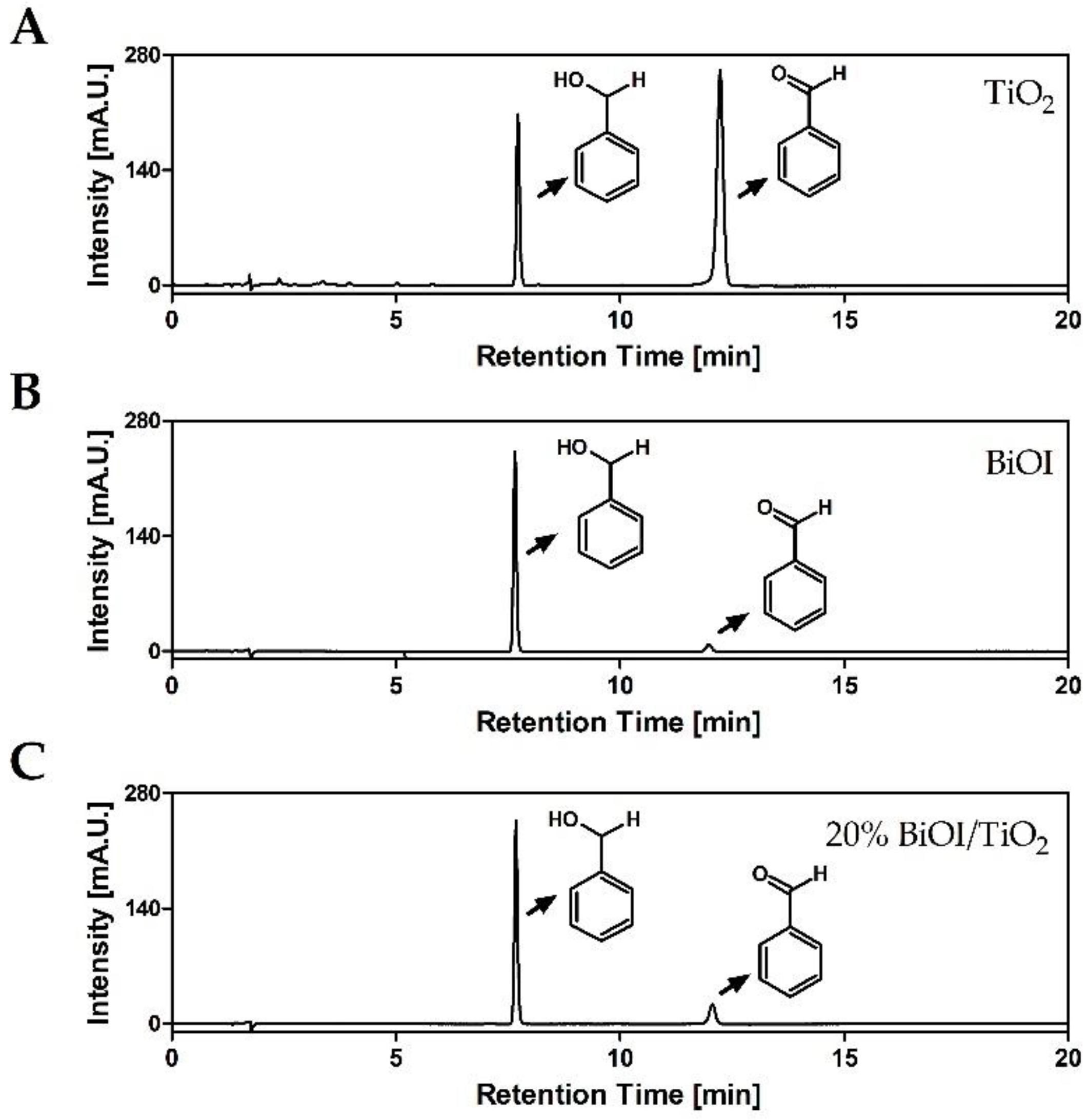 Catalysts 12 00318 g007