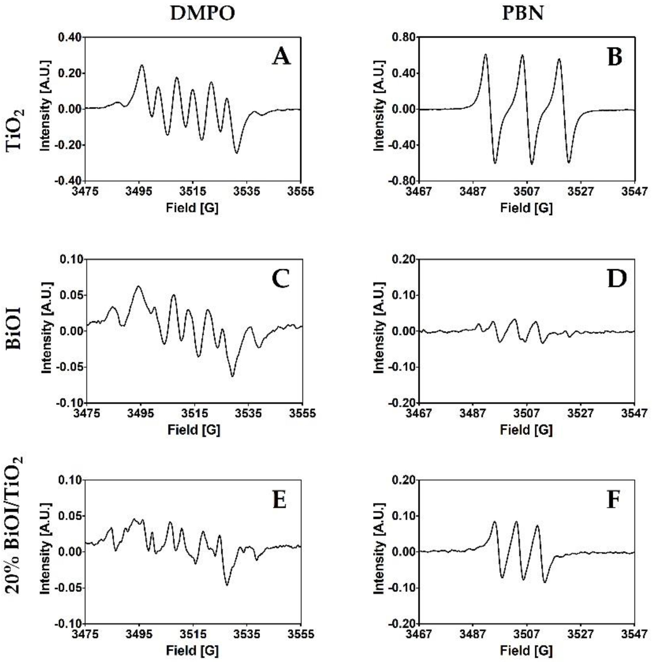 Catalysts 12 00318 g009