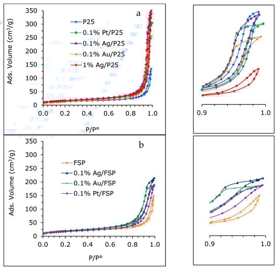 Catalysts 12 00321 g001 550
