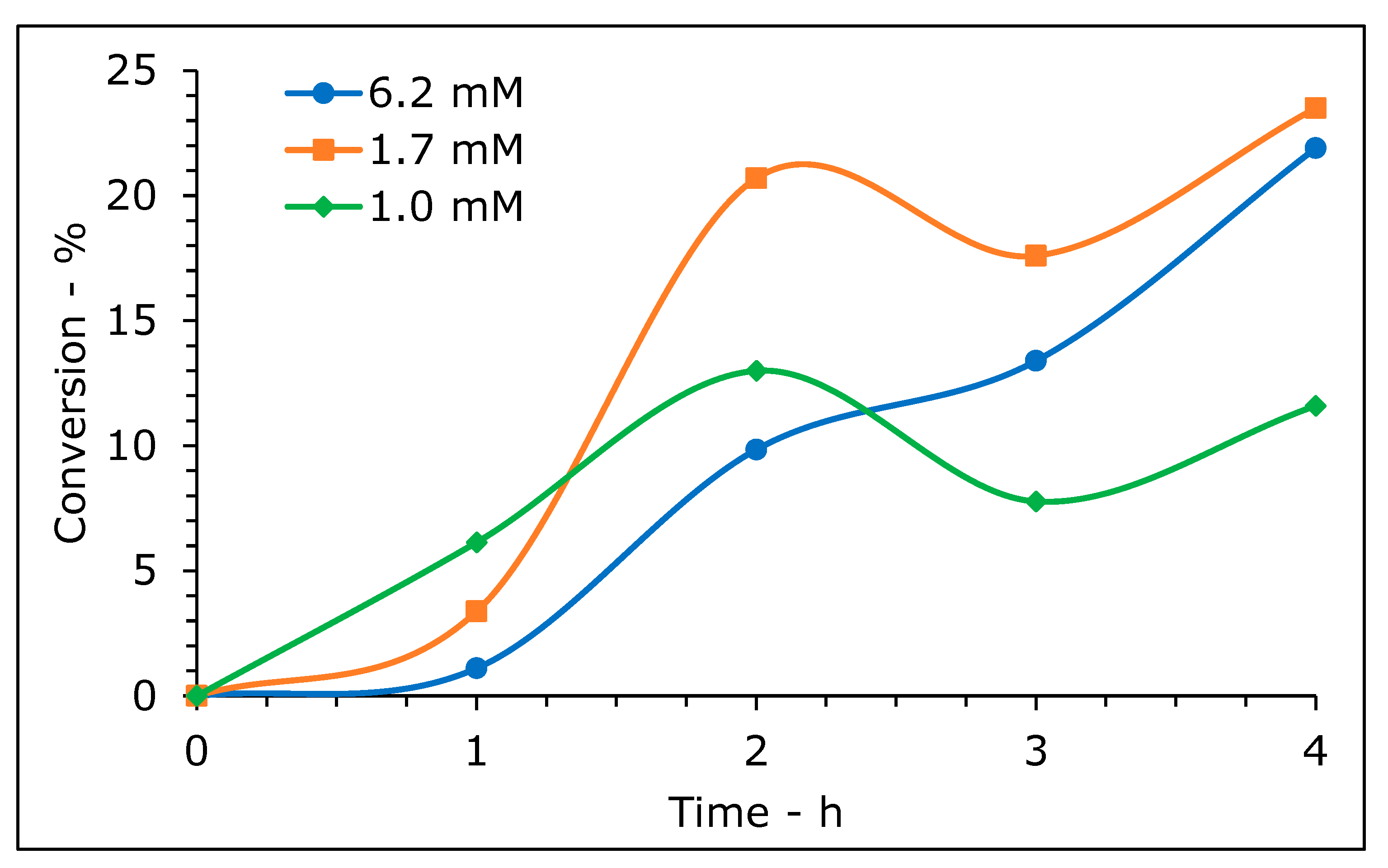 Catalysts 12 00321 g005