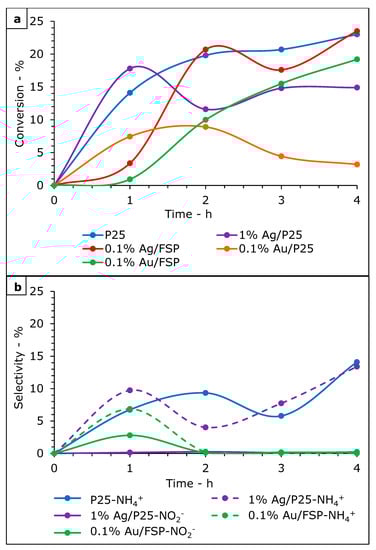 Catalysts 12 00321 g007 550