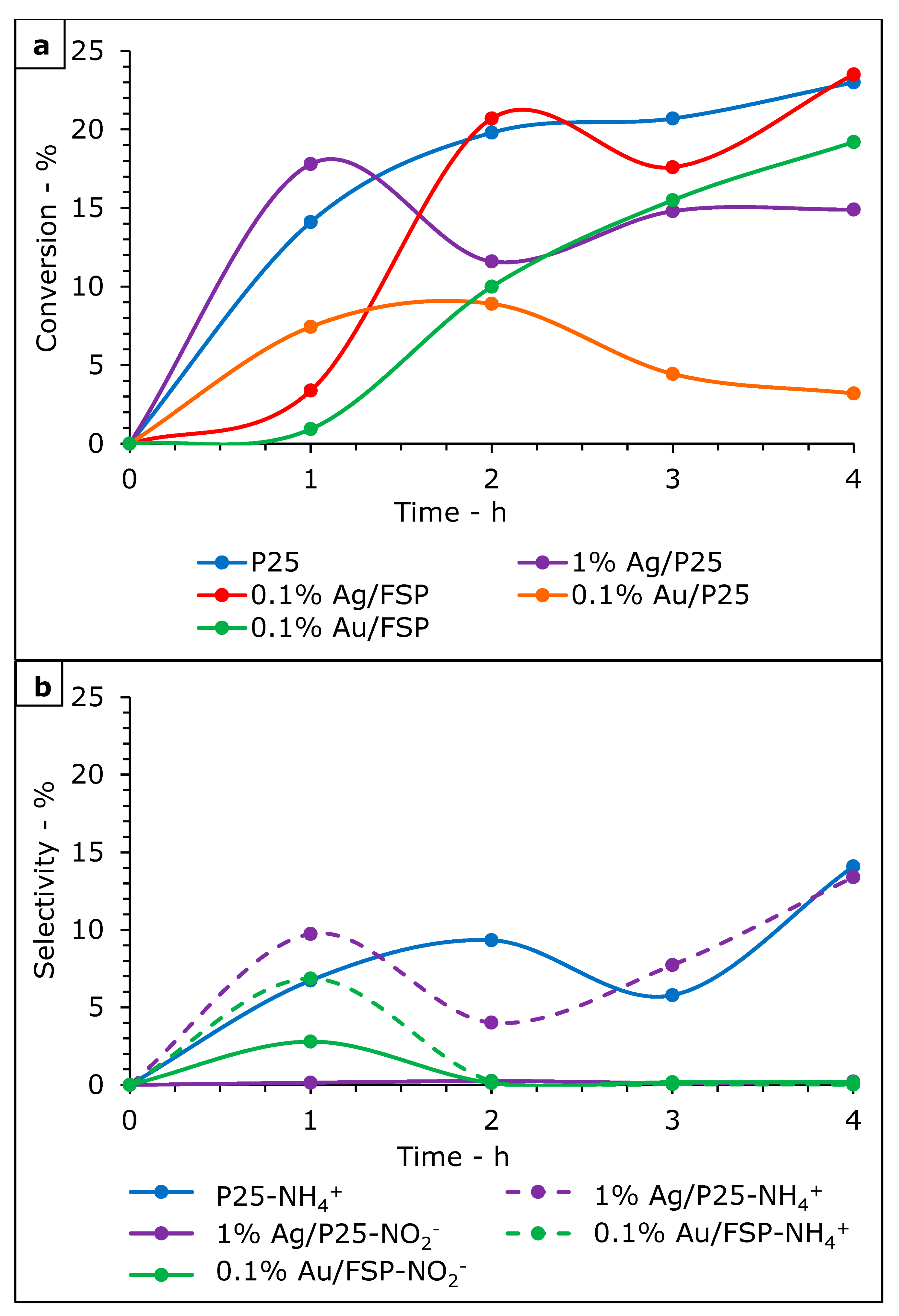 Catalysts 12 00321 g007