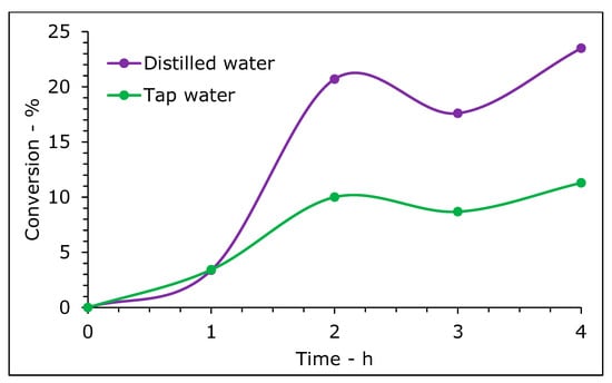 Catalysts 12 00321 g009 550