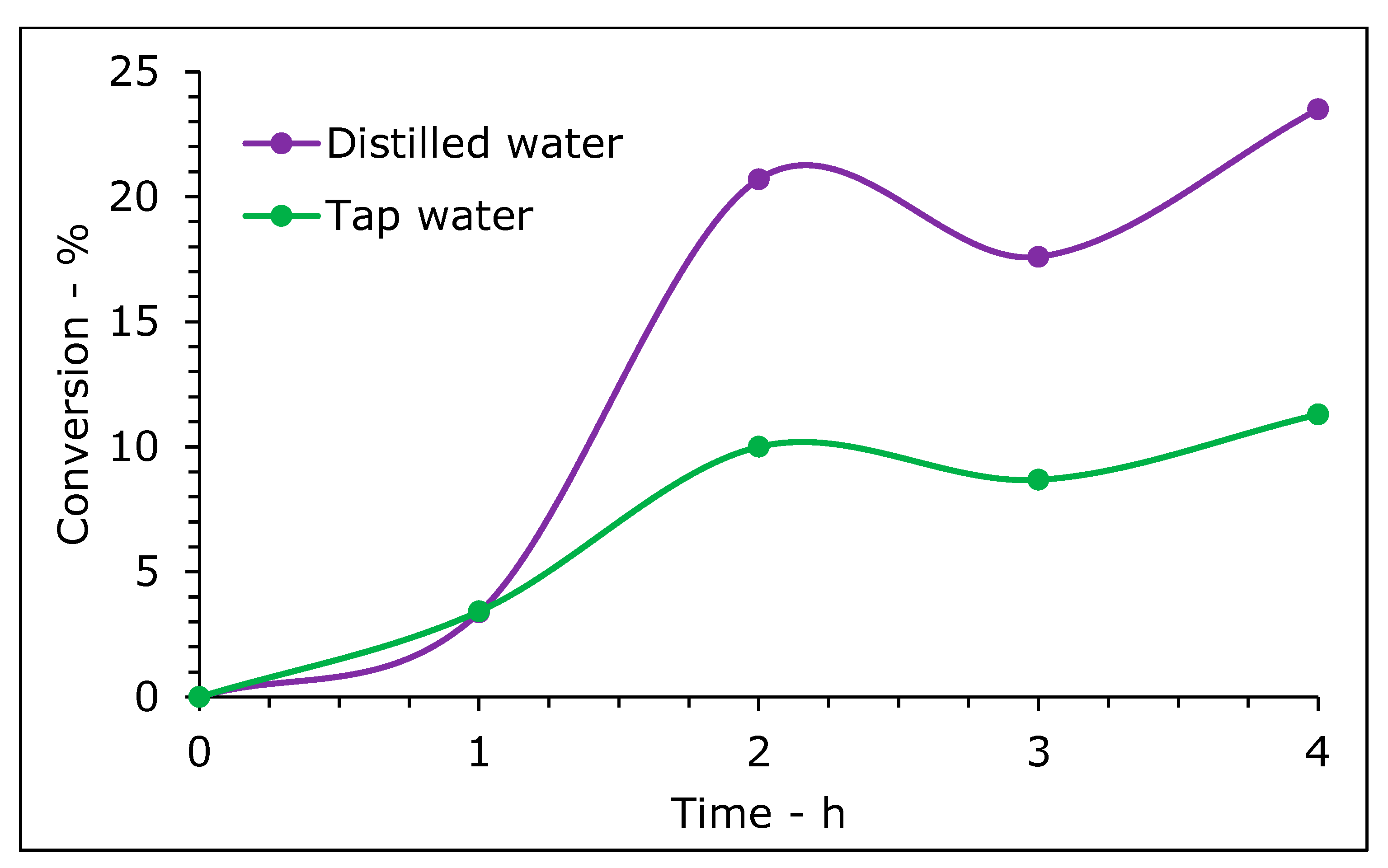 Catalysts 12 00321 g009