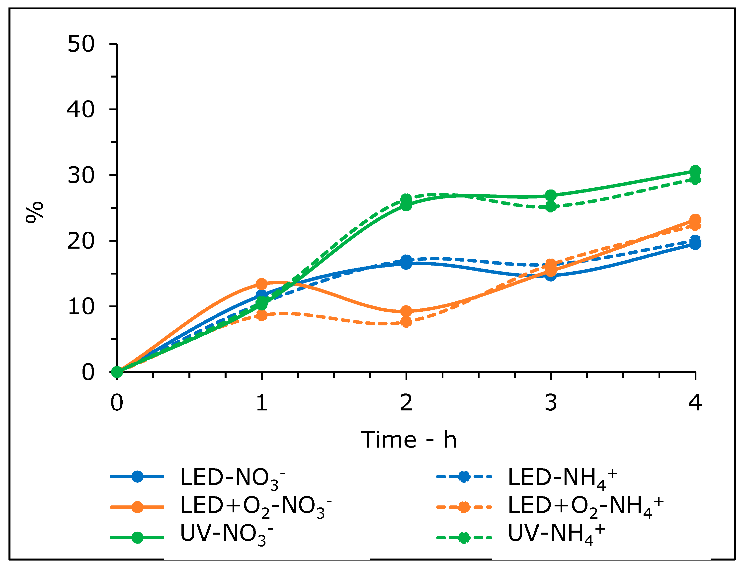 Catalysts 12 00321 g010