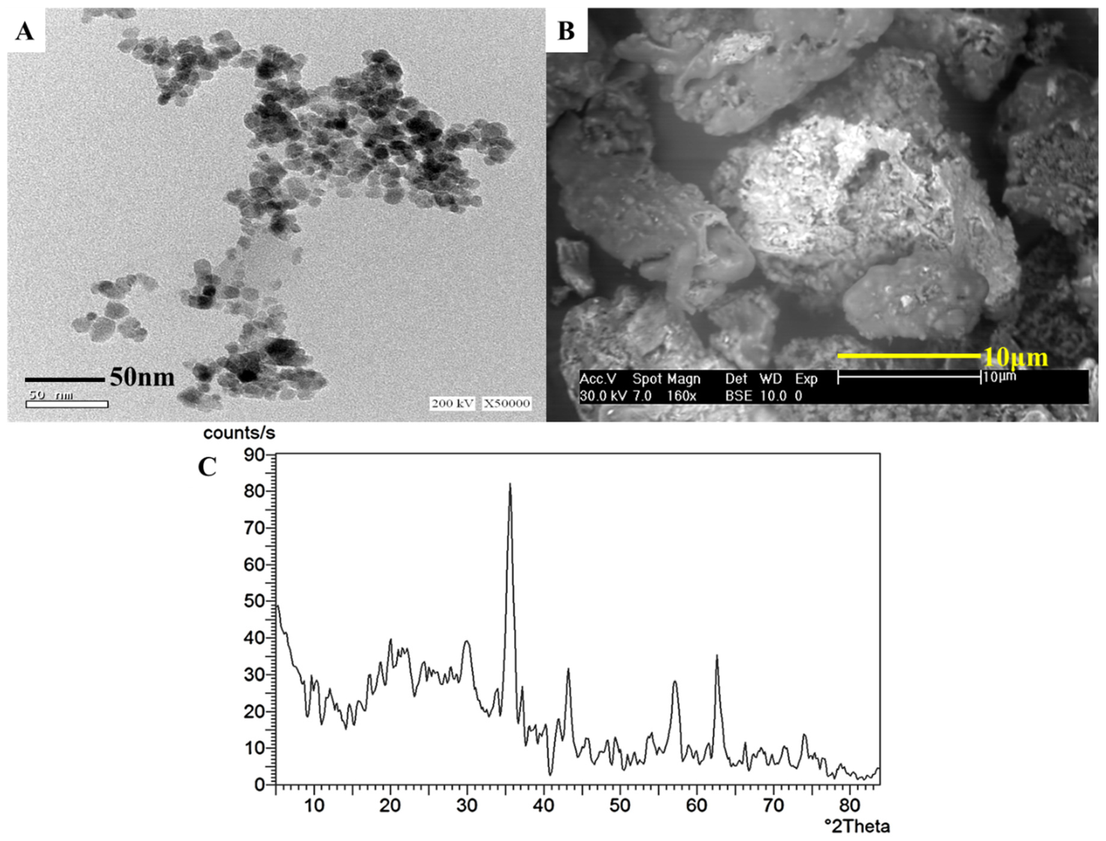 Catalysts 12 00330 g001 Catalysts 12 00330 g001