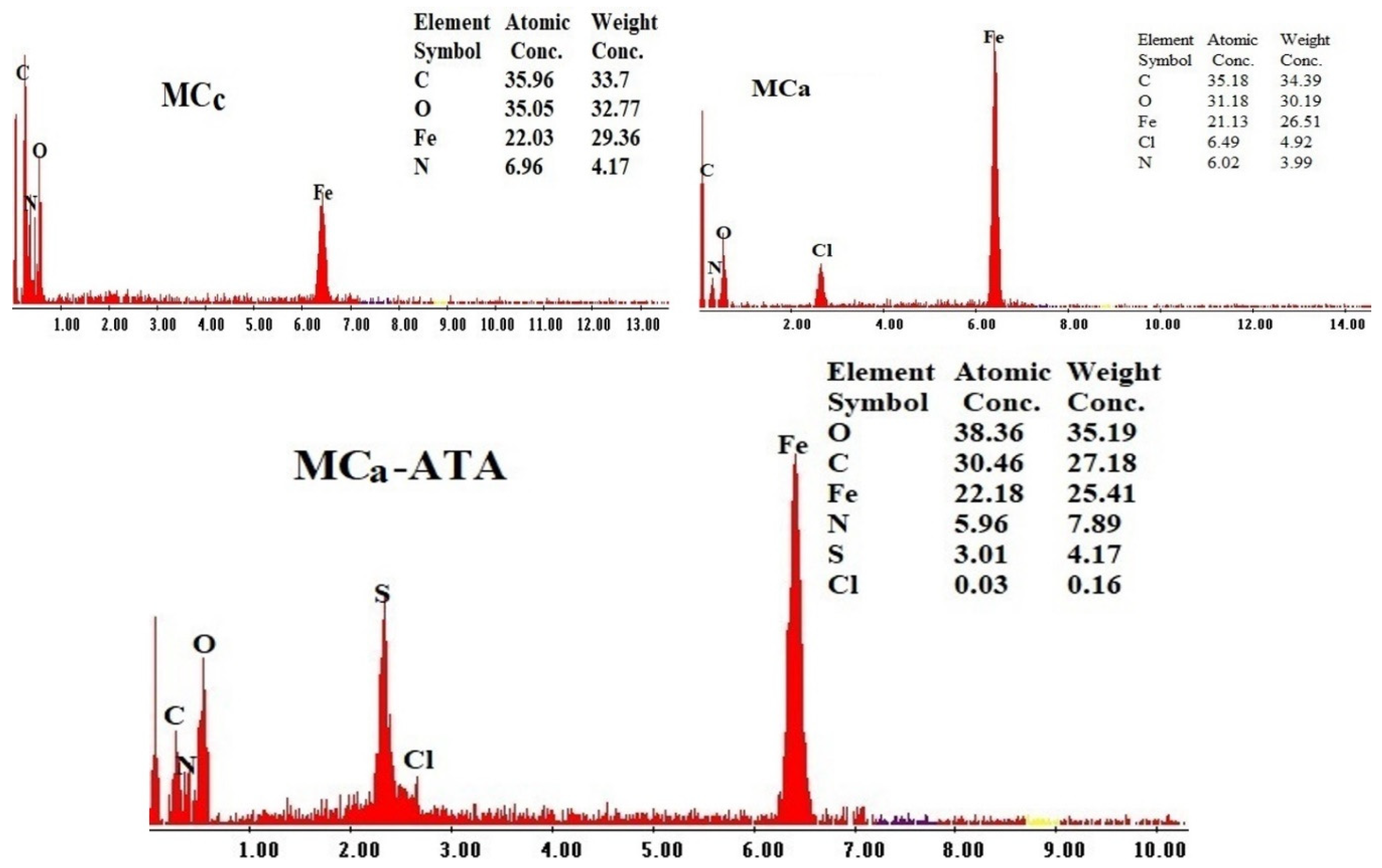 Catalysts 12 00330 g002 Catalysts 12 00330 g002