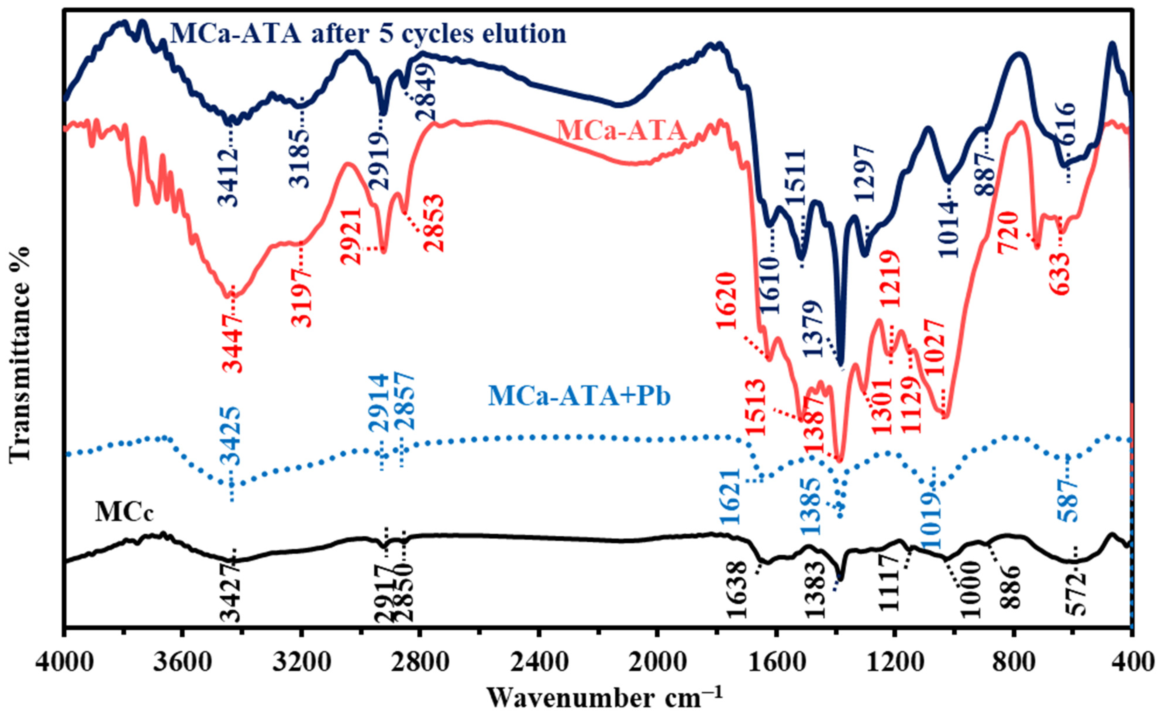 Catalysts 12 00330 g003 Catalysts 12 00330 g003
