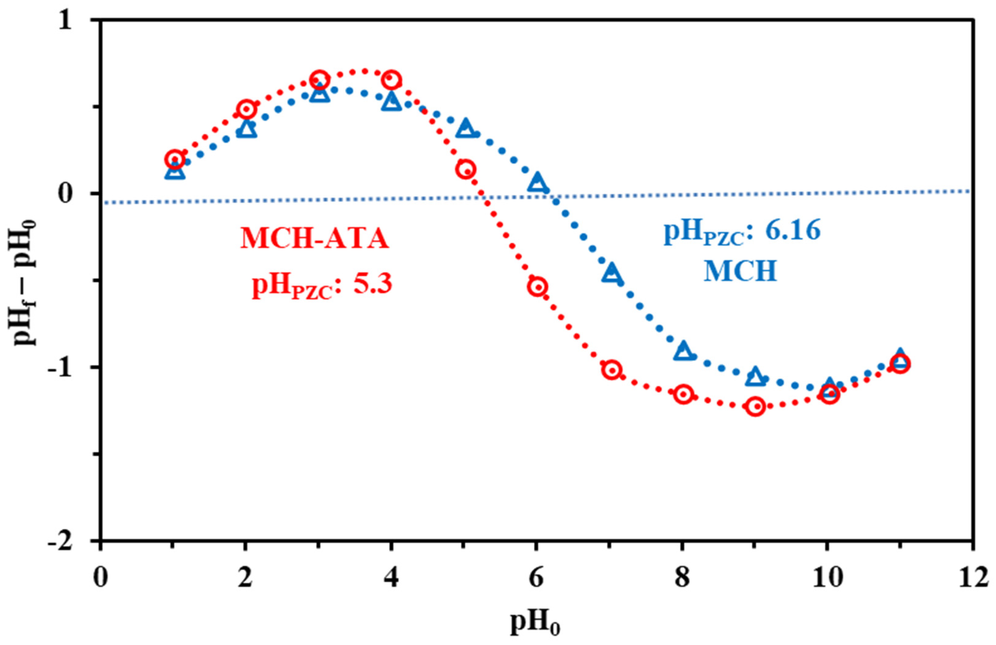 Catalysts 12 00330 g004 Catalysts 12 00330 g004
