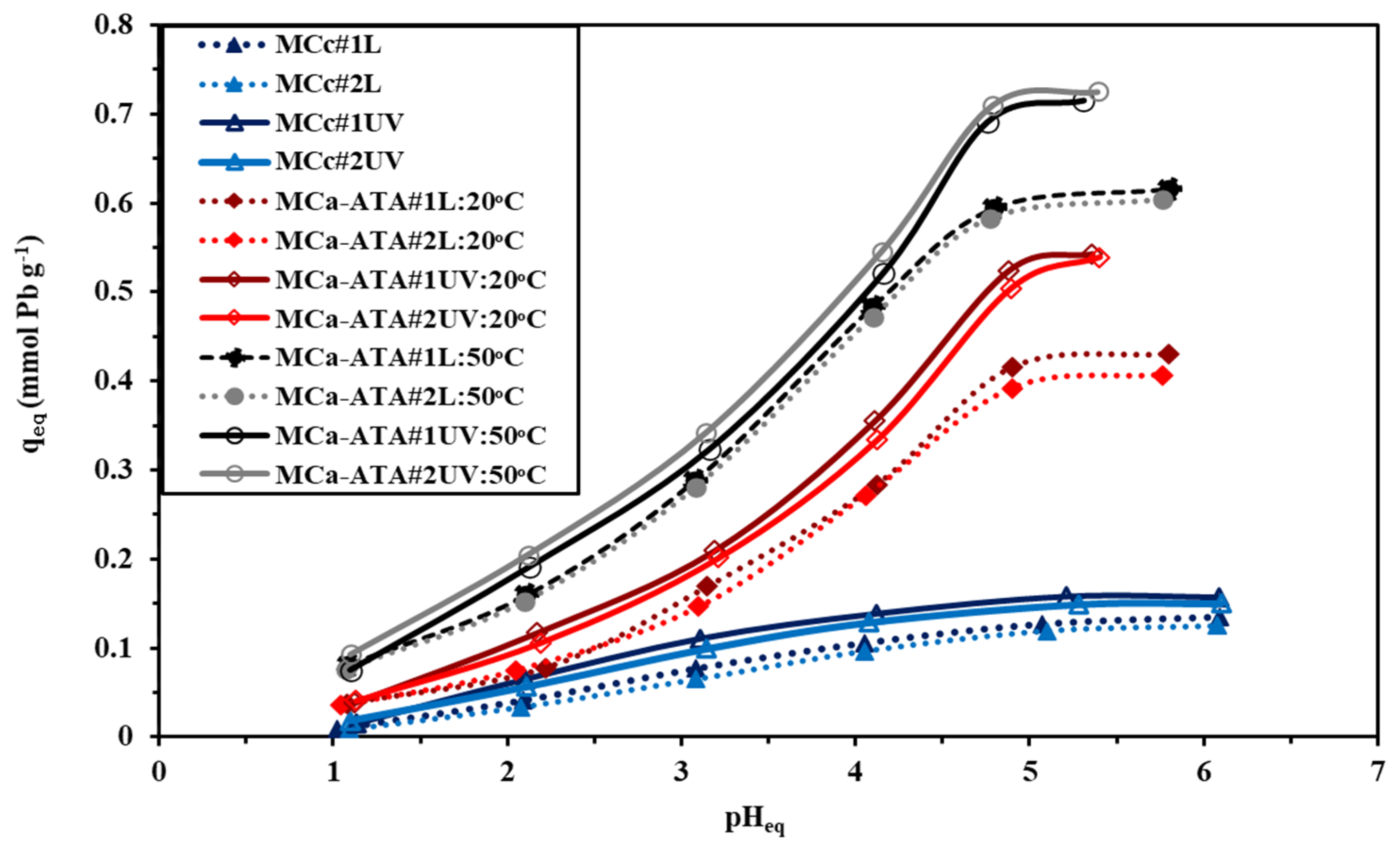 Catalysts 12 00330 g005 Catalysts 12 00330 g005