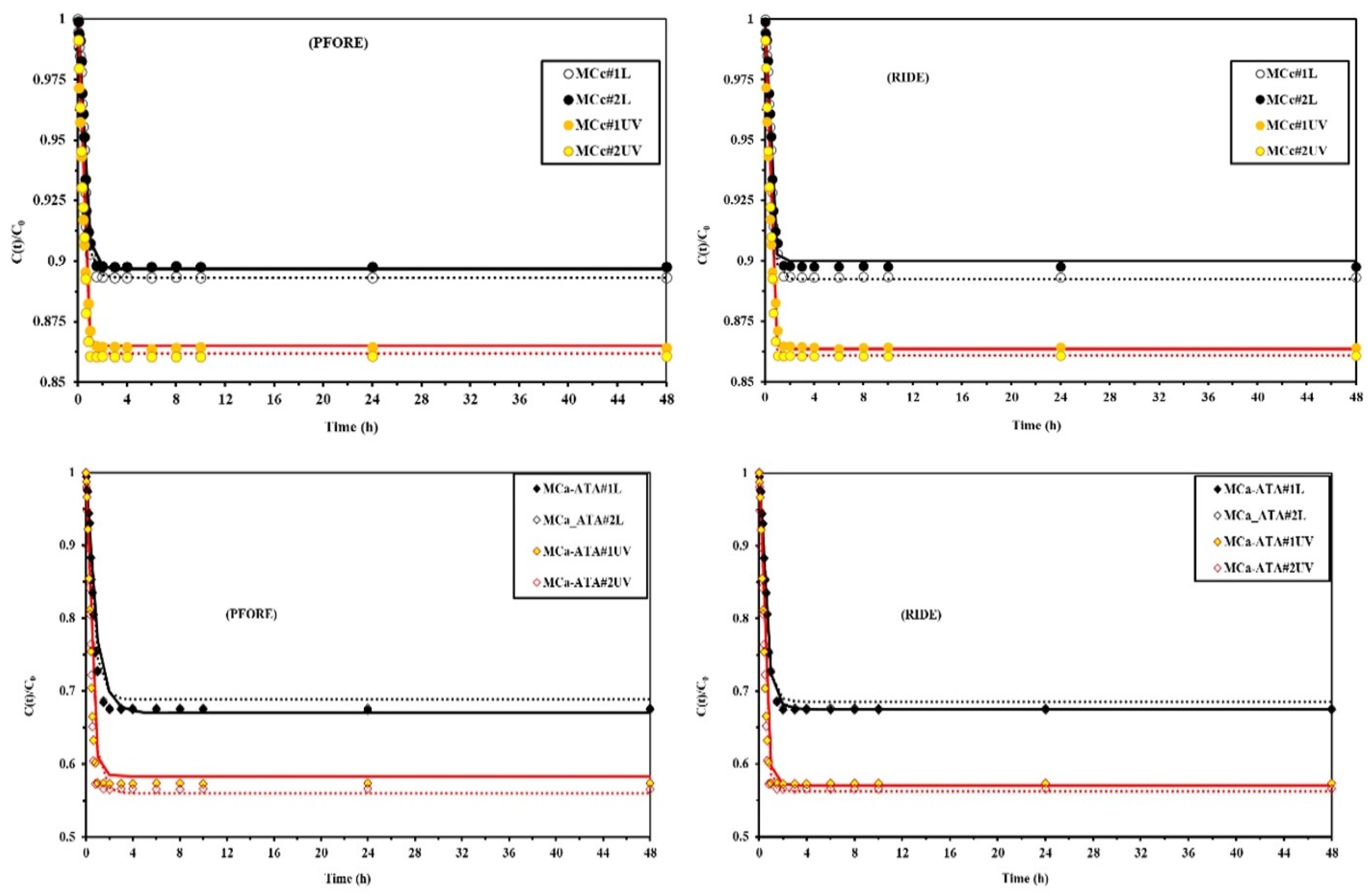 Catalysts 12 00330 g006 Catalysts 12 00330 g006