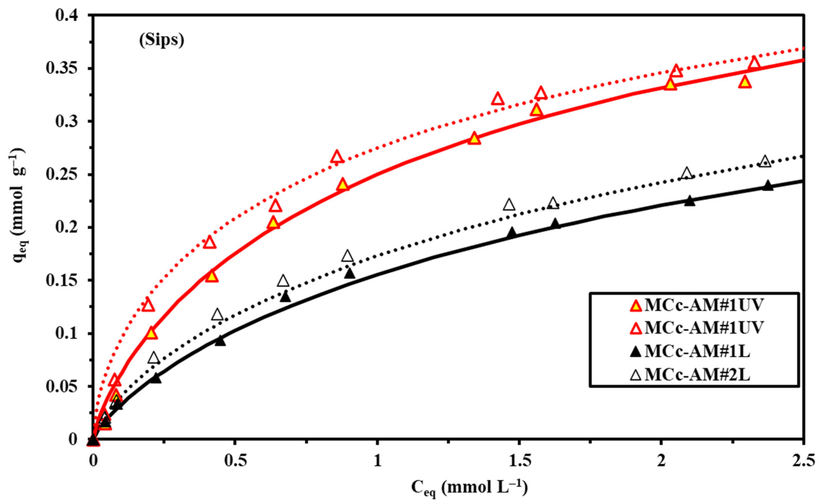 Catalysts 12 00330 g007 Catalysts 12 00330 g007