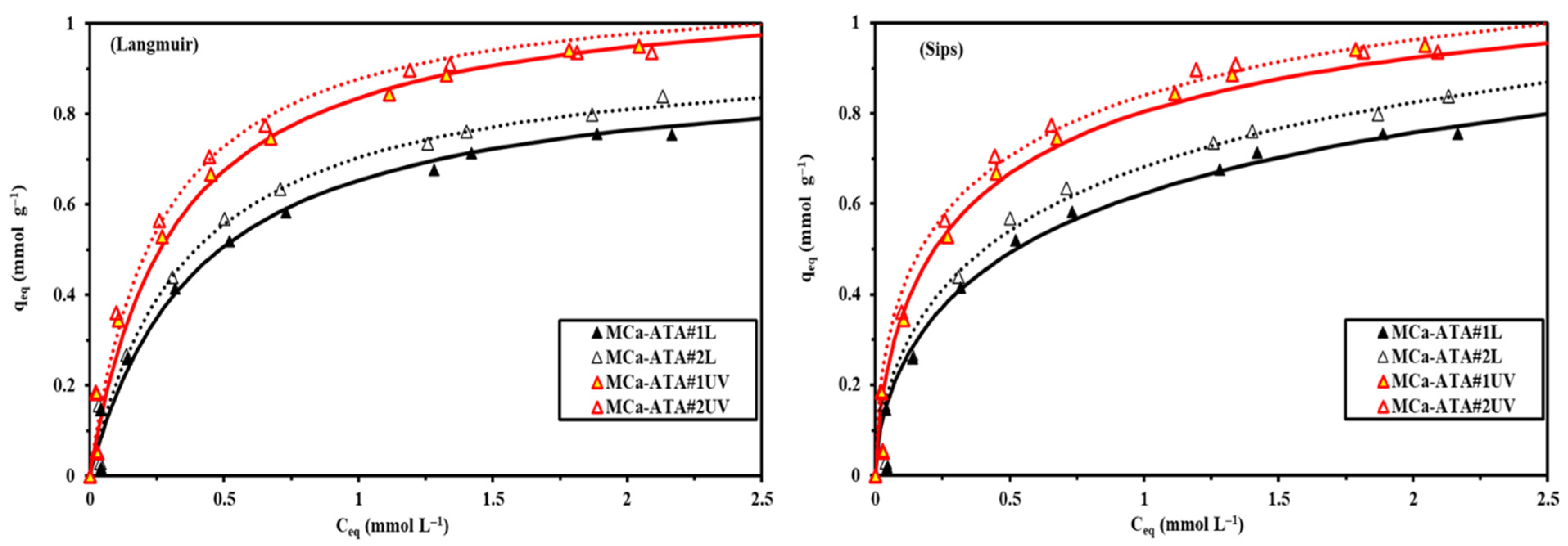 Catalysts 12 00330 g008 Catalysts 12 00330 g008
