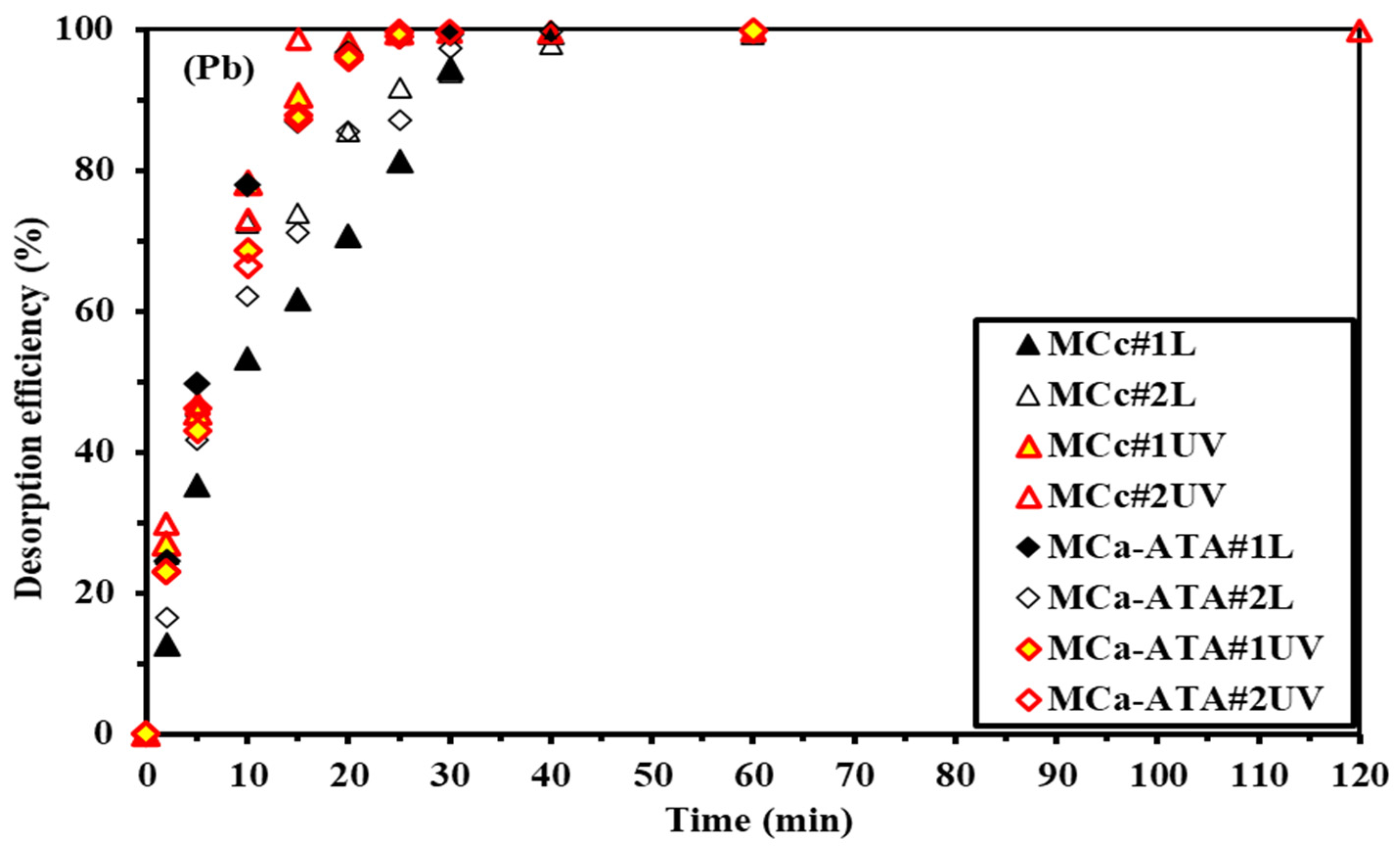 Catalysts 12 00330 g009 Catalysts 12 00330 g009