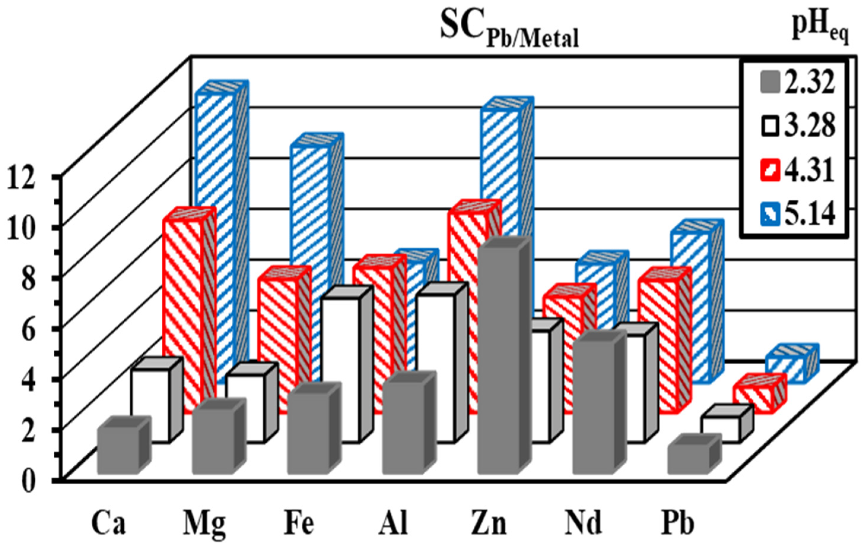 Catalysts 12 00330 g010 Catalysts 12 00330 g010