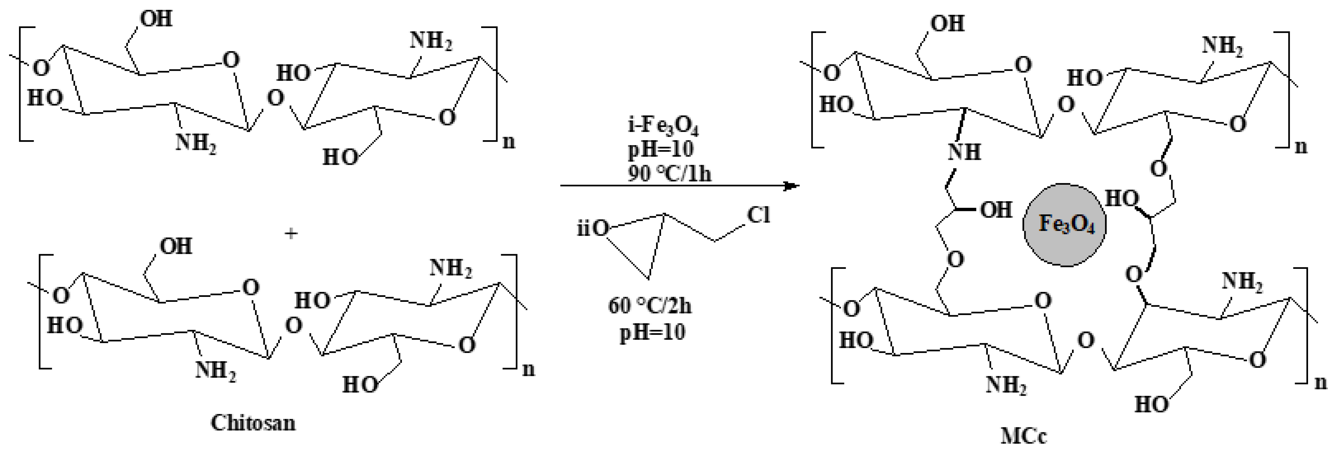 Catalysts 12 00330 sch001 Catalysts 12 00330 sch001