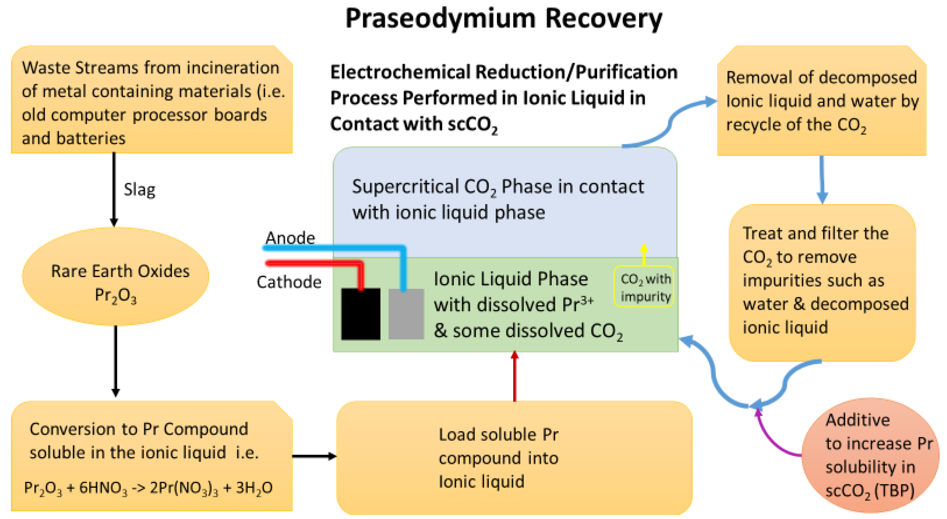Catalysts 12 00335 g001