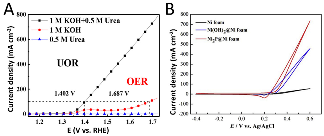Catalysts 12 00337 g006