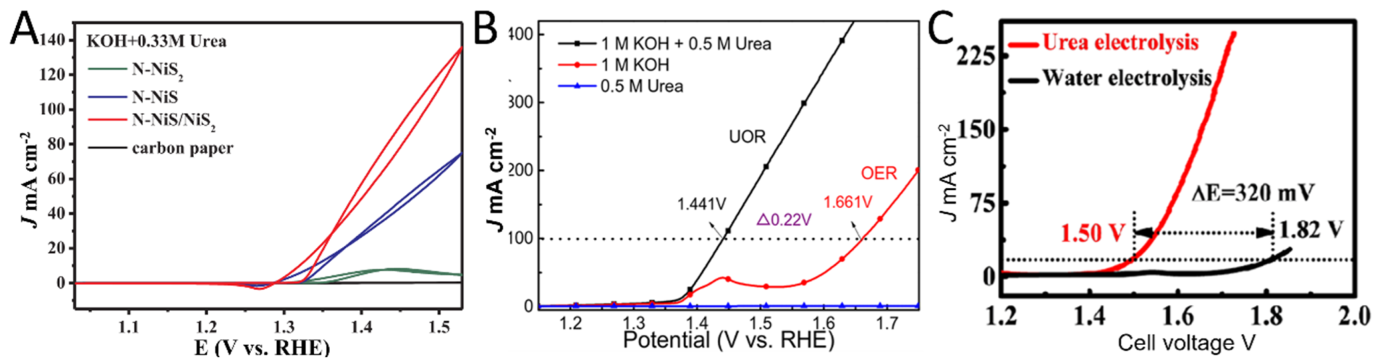 Catalysts 12 00337 g007