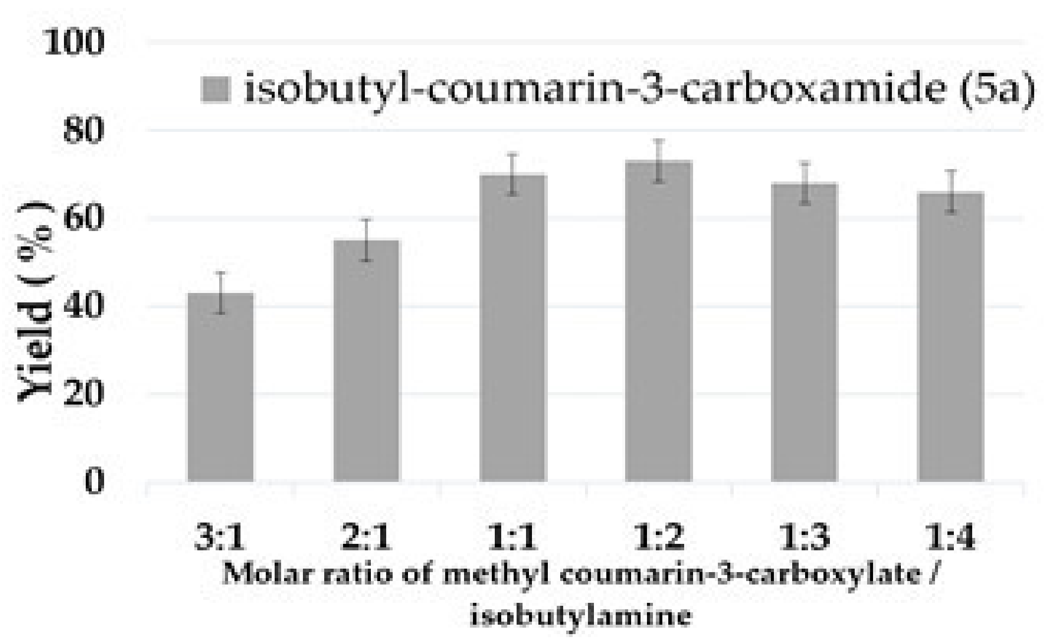 Catalysts 12 00339 g003