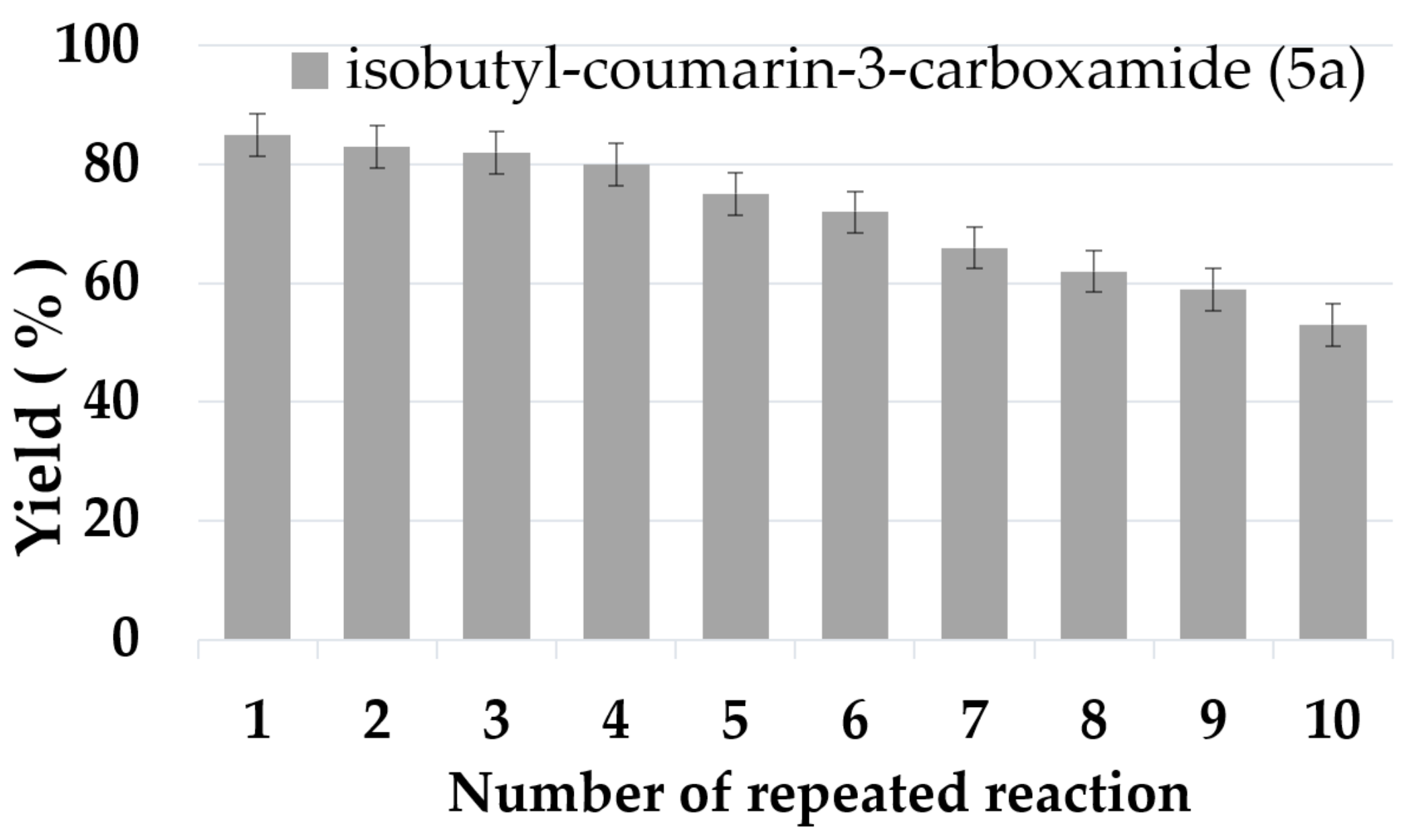 Catalysts 12 00339 g005