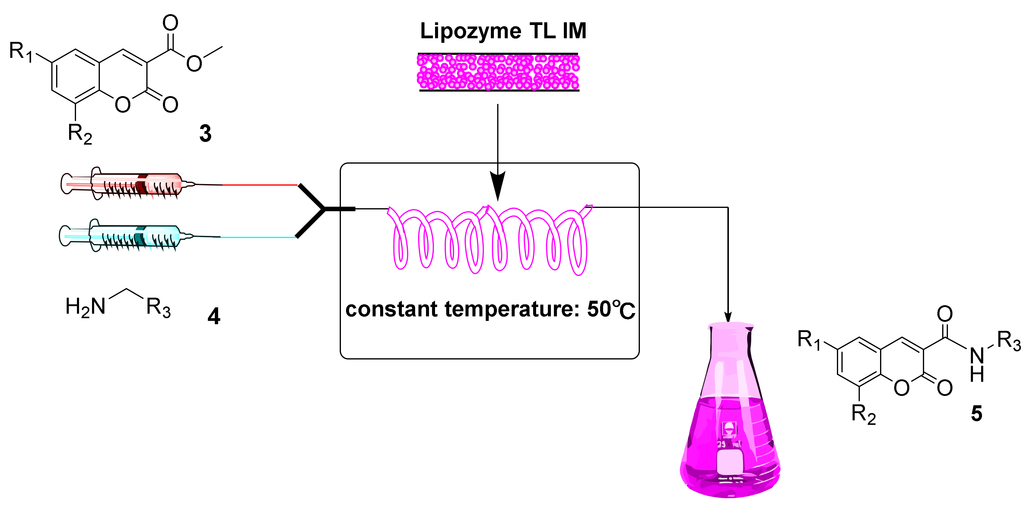 Catalysts 12 00339 g006