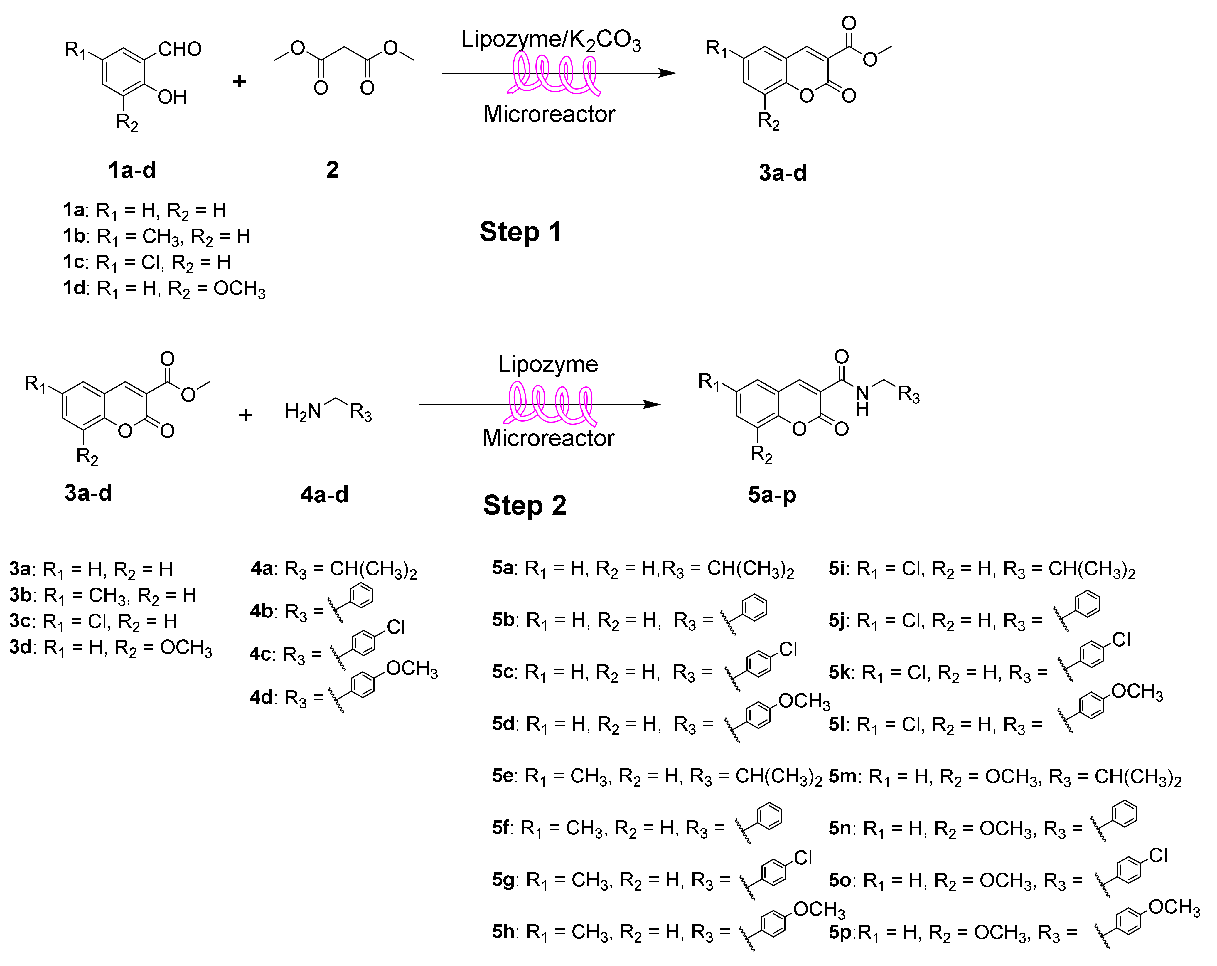 Catalysts 12 00339 sch001