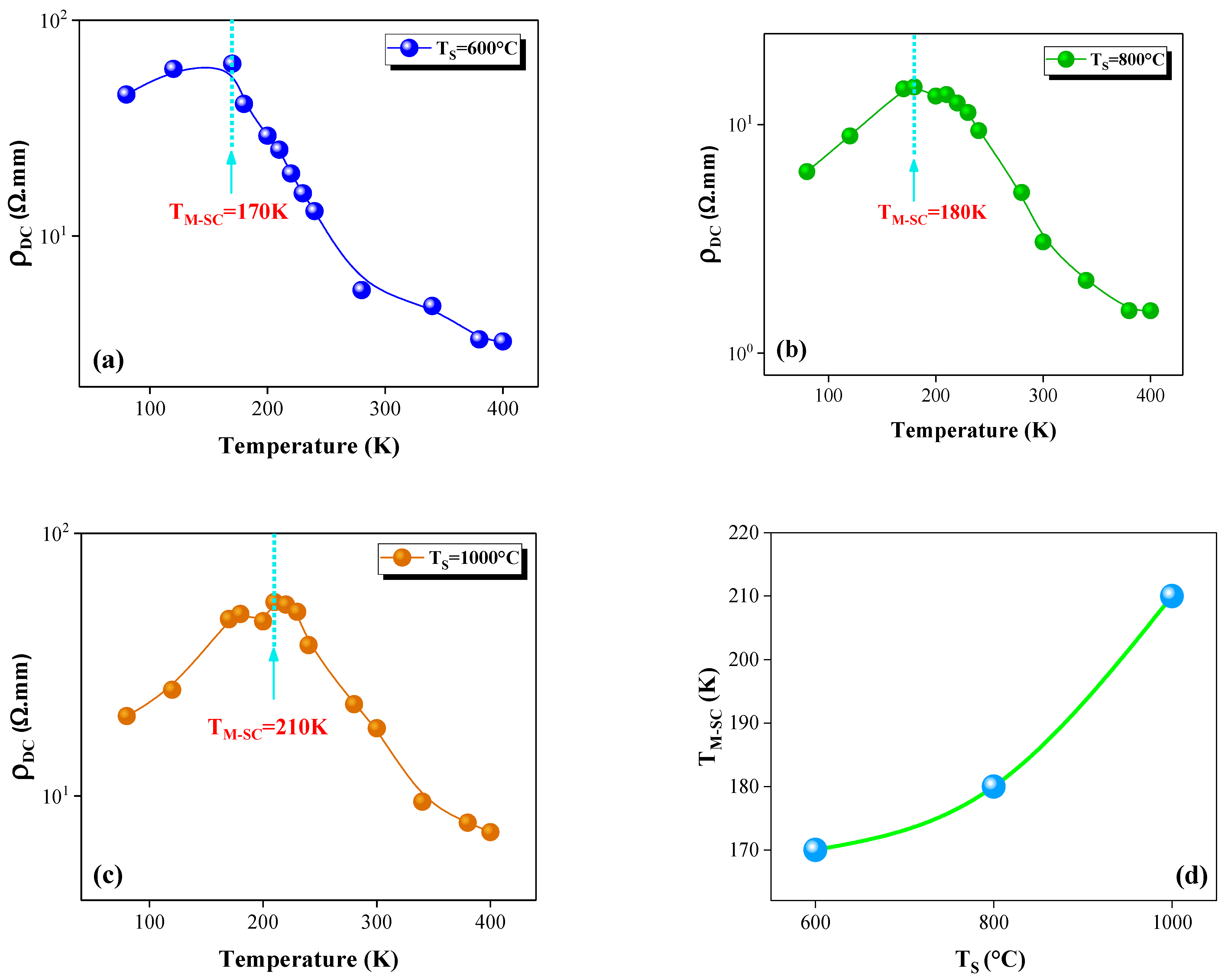 Catalysts 12 00340 g002