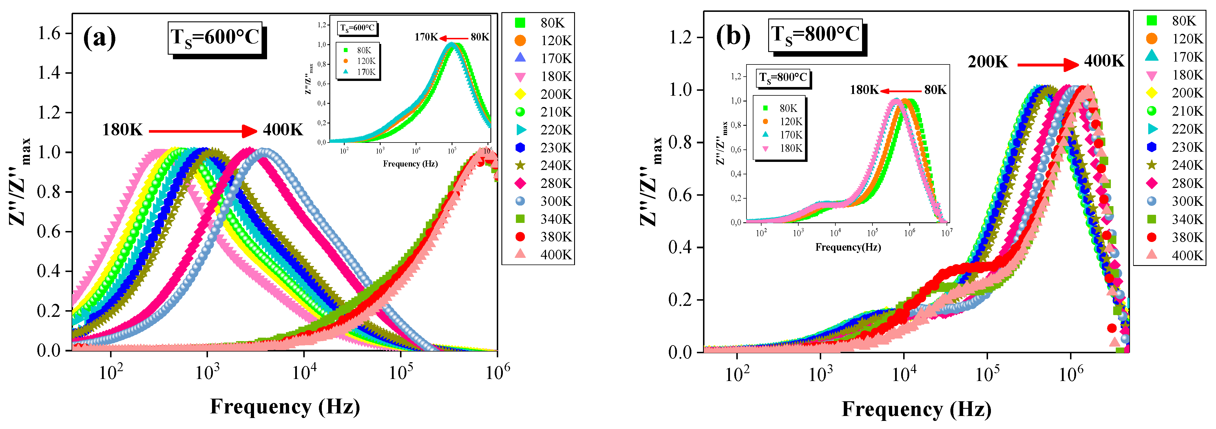 Catalysts 12 00340 g003a