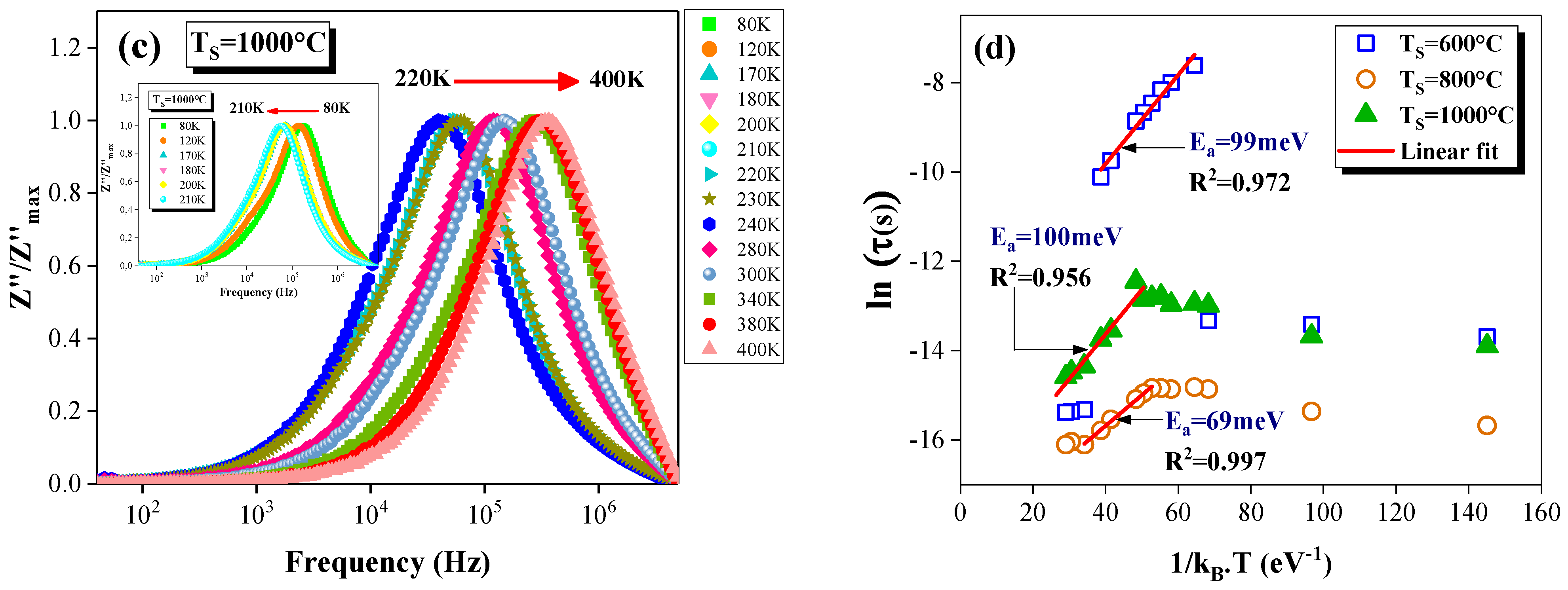 Catalysts 12 00340 g003b