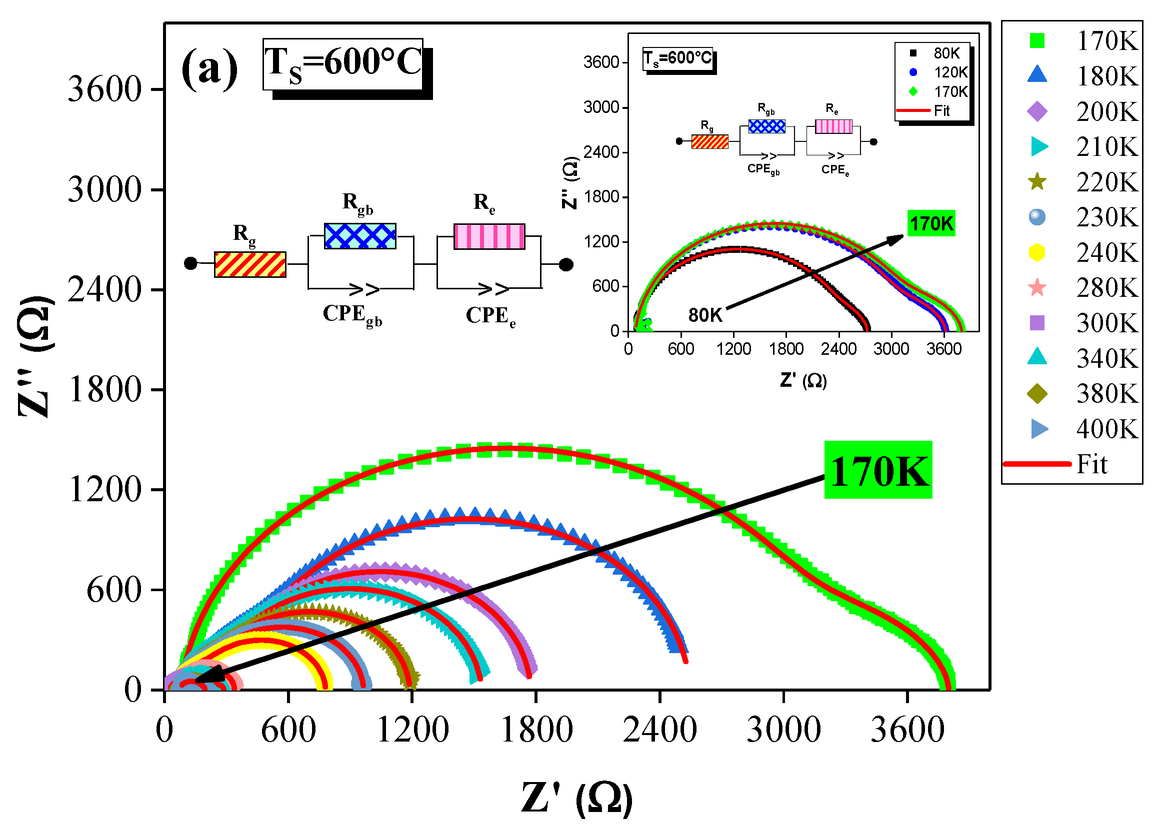 Catalysts 12 00340 g004a