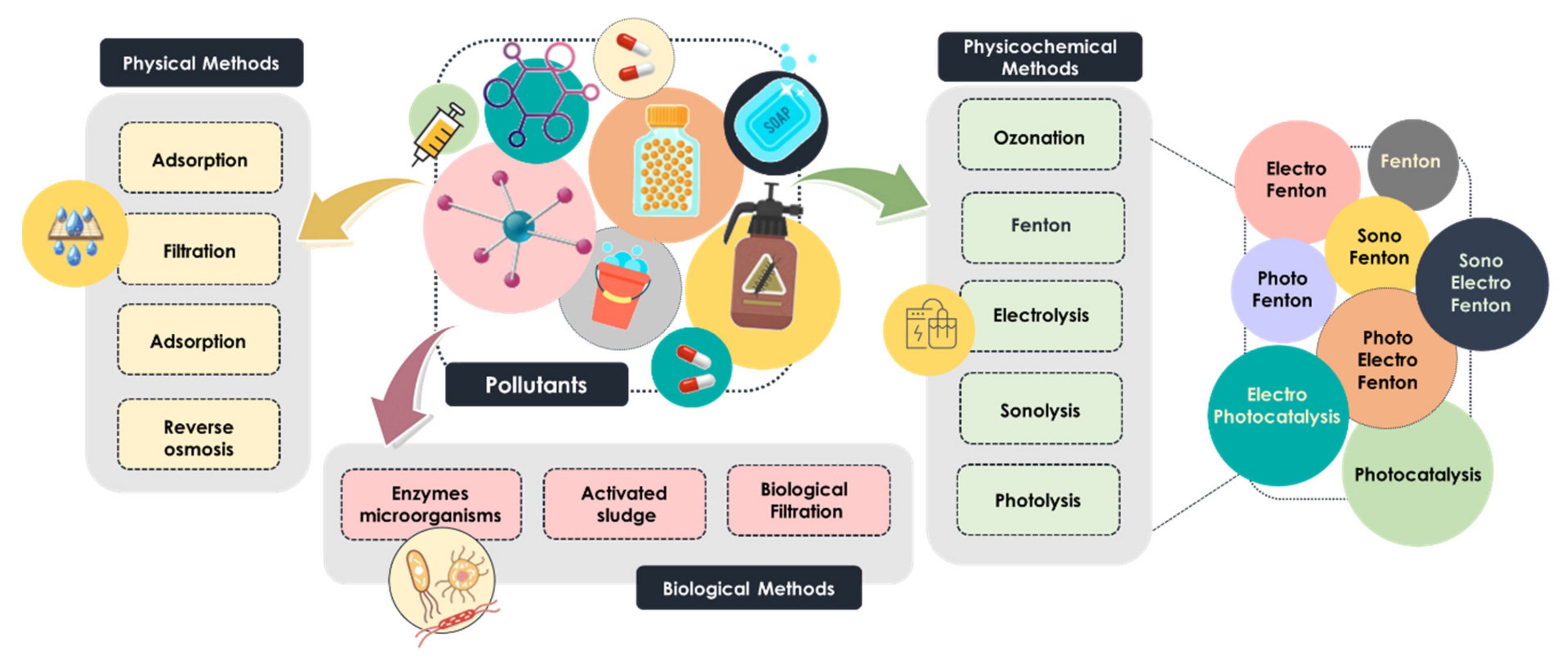 Catalysts 12 00344 g001