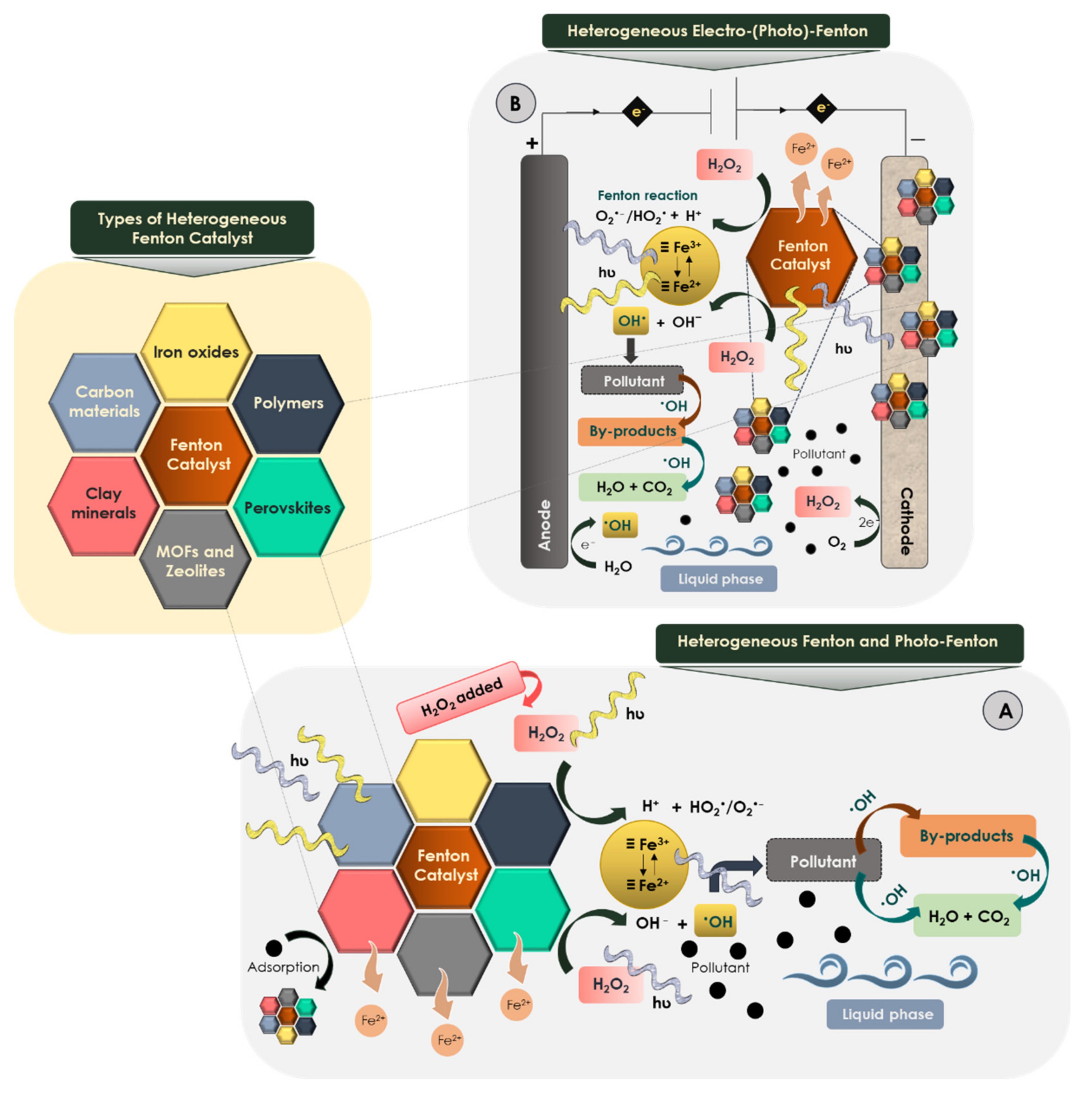 Catalysts 12 00344 g003