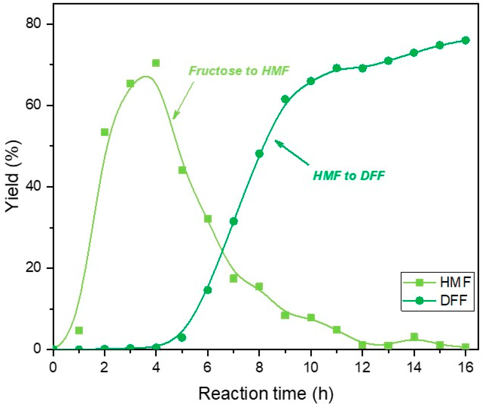 Catalysts 12 00360 g002