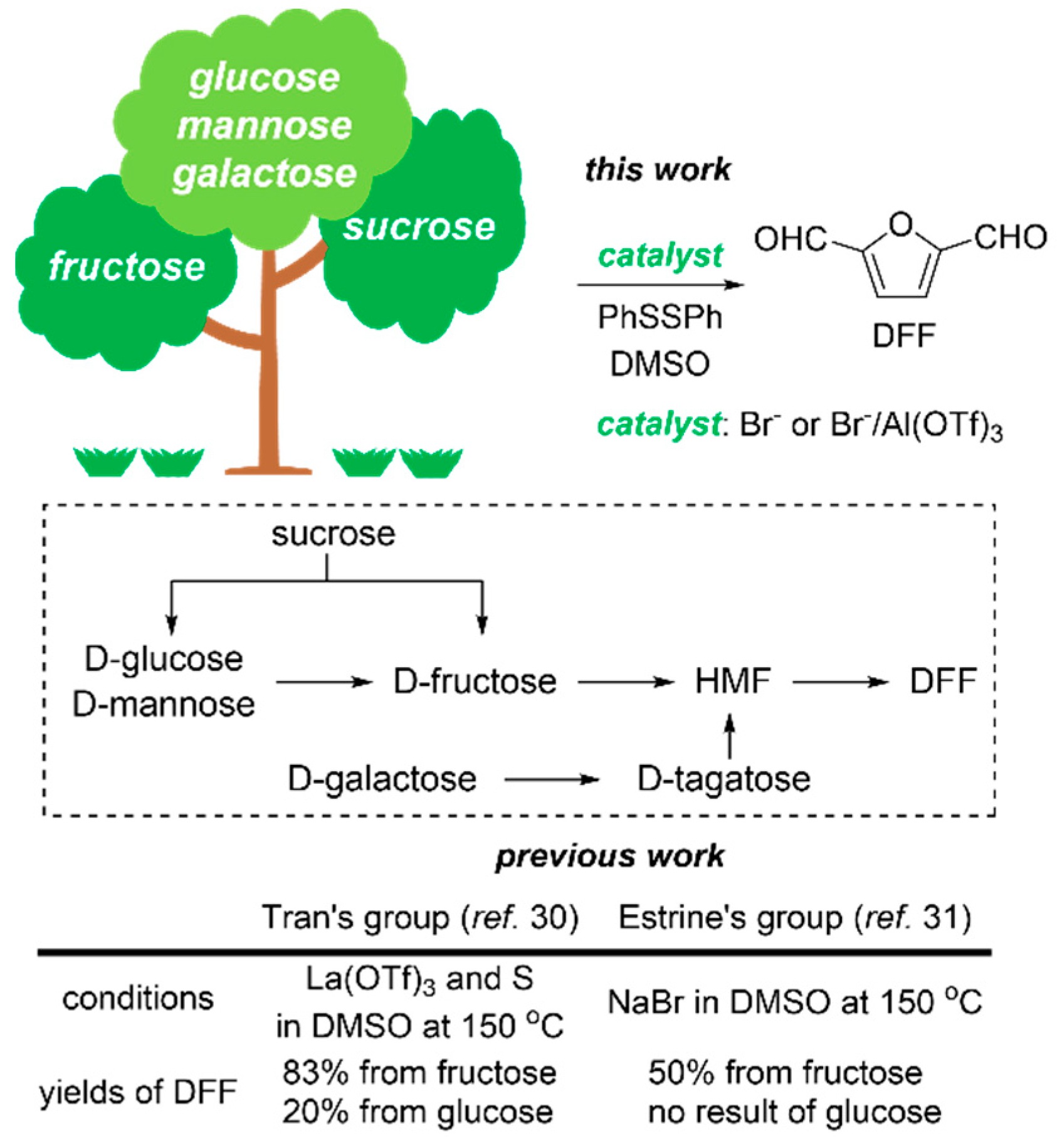 Catalysts 12 00360 sch001