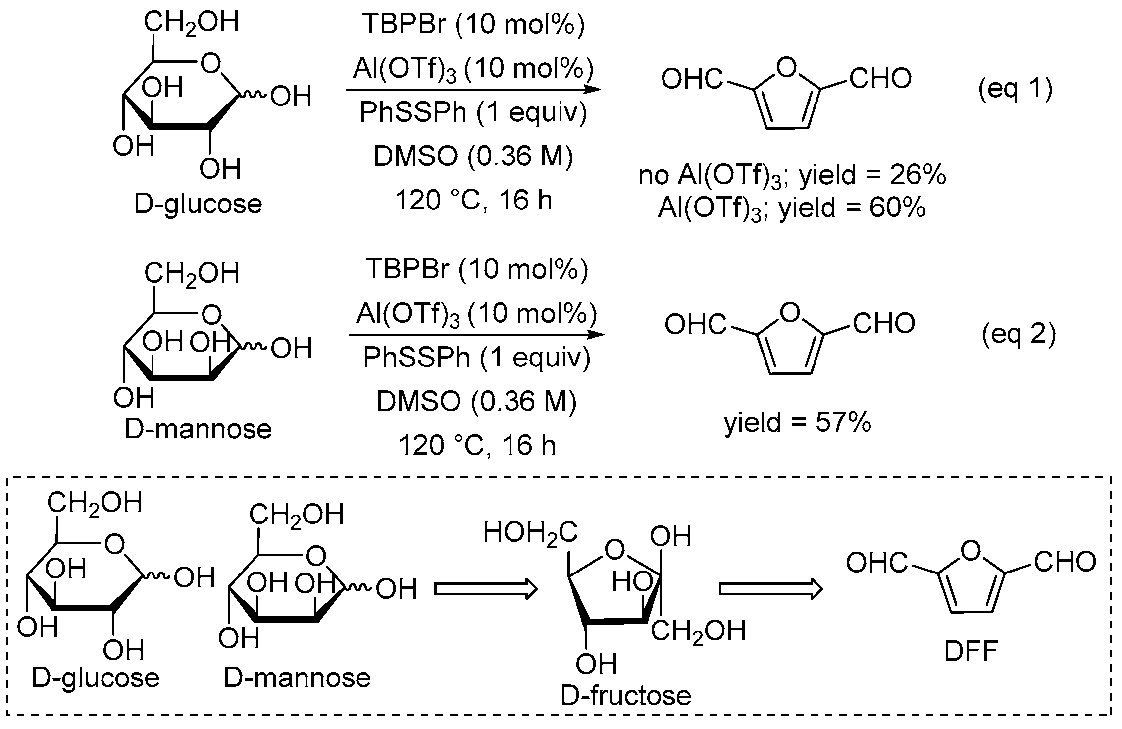 Catalysts 12 00360 sch002