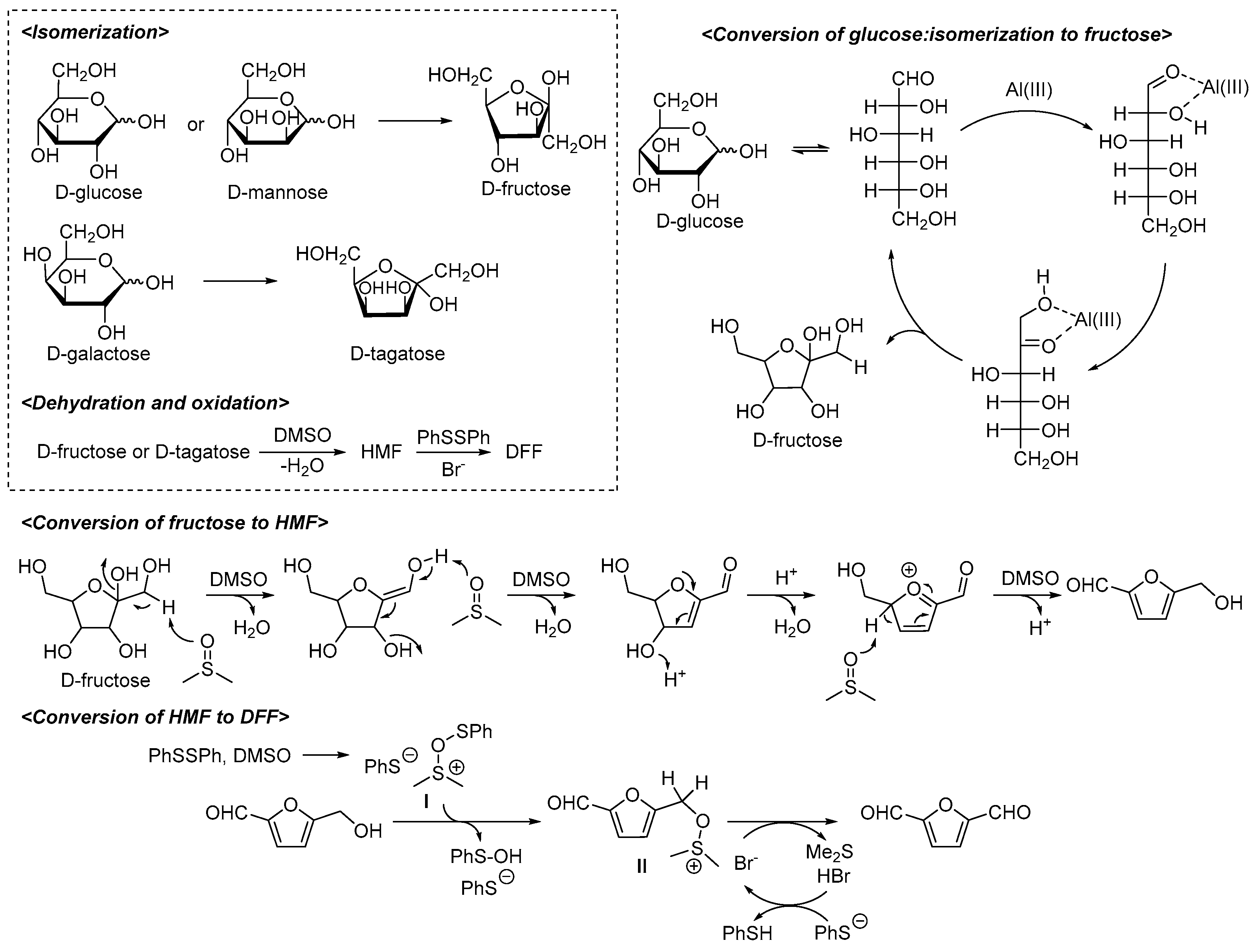 Catalysts 12 00360 sch005