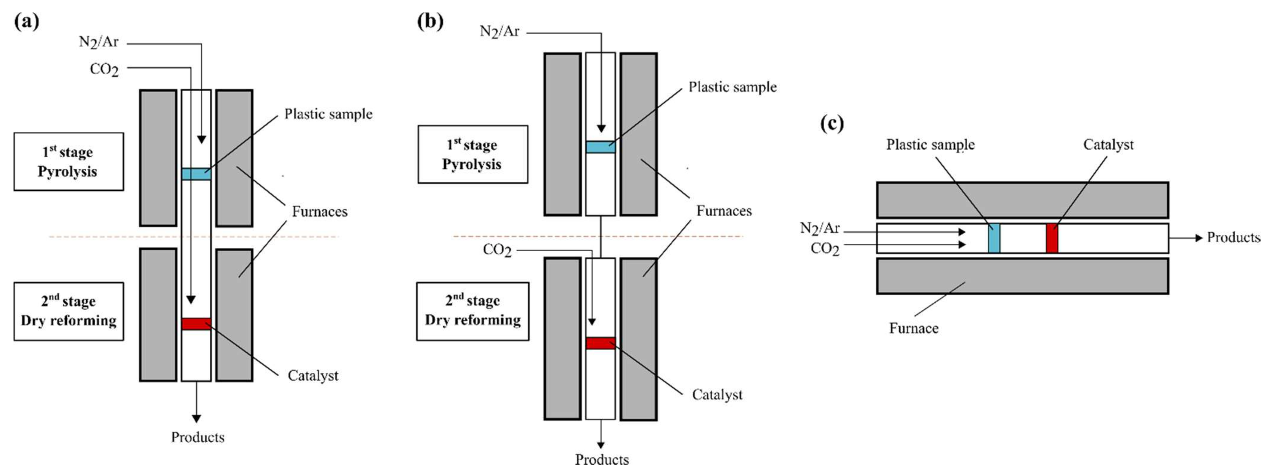 Catalysts 12 00362 g002 Catalysts 12 00362 g002