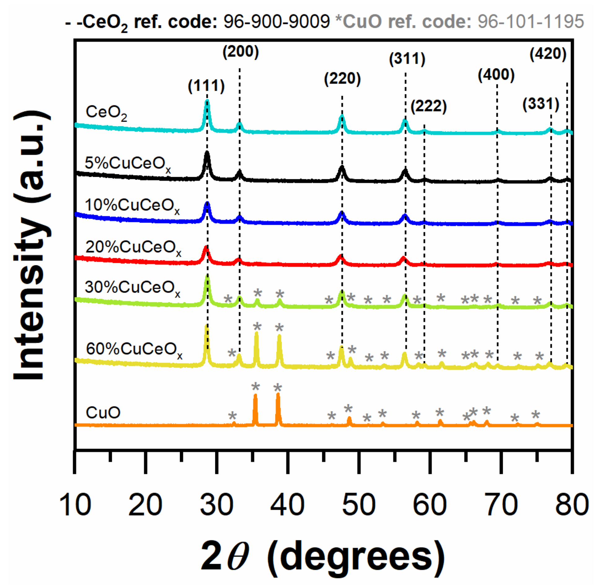 Catalysts 12 00364 g001