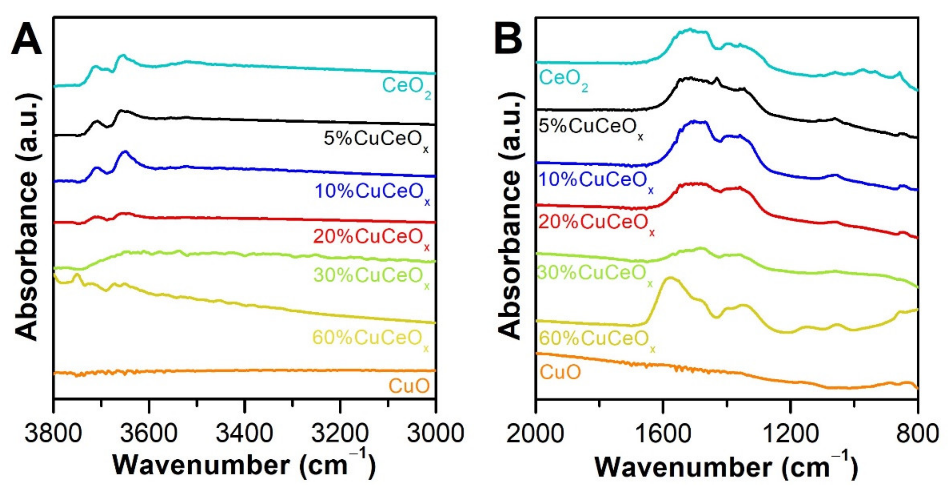 Catalysts 12 00364 g004