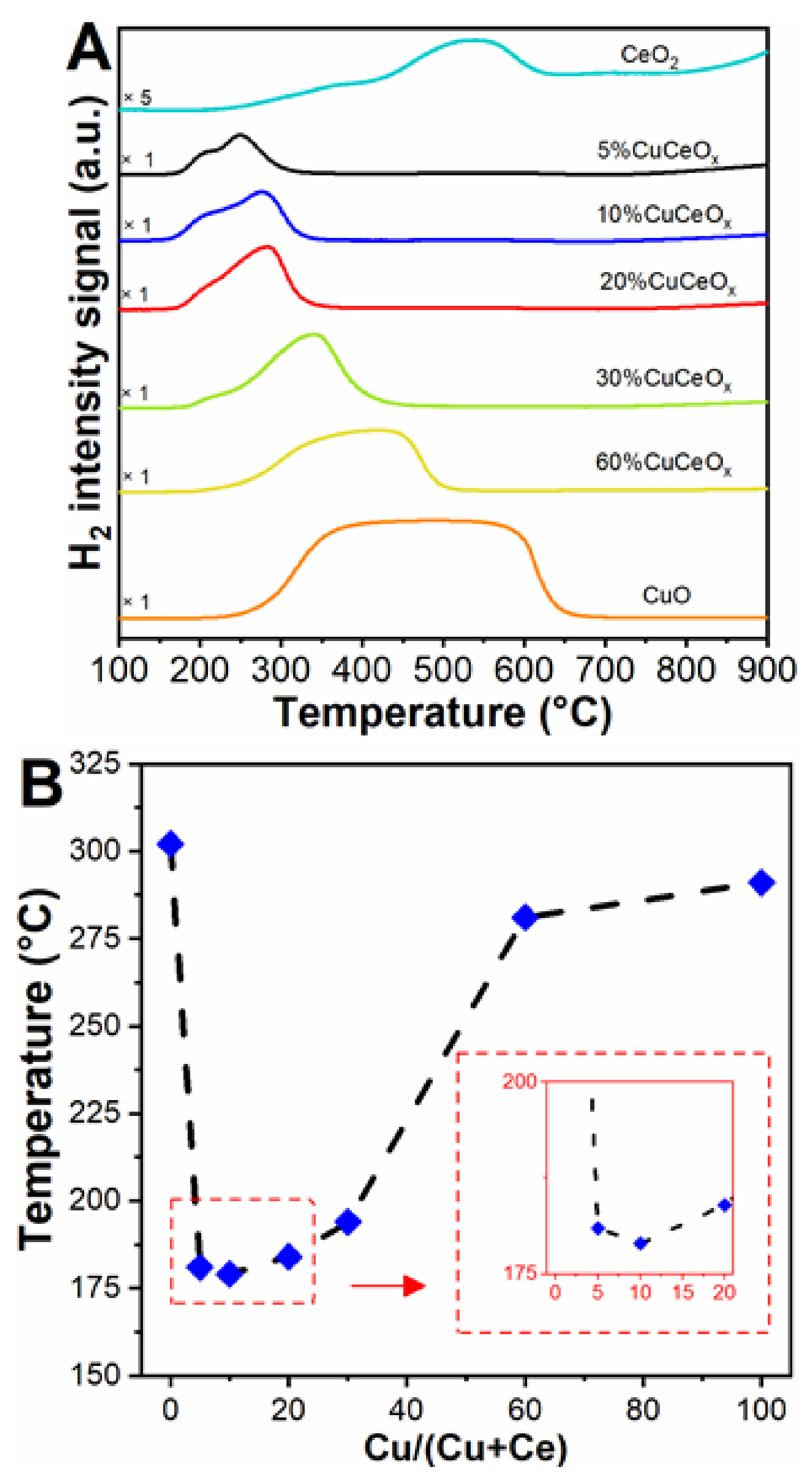 Catalysts 12 00364 g006